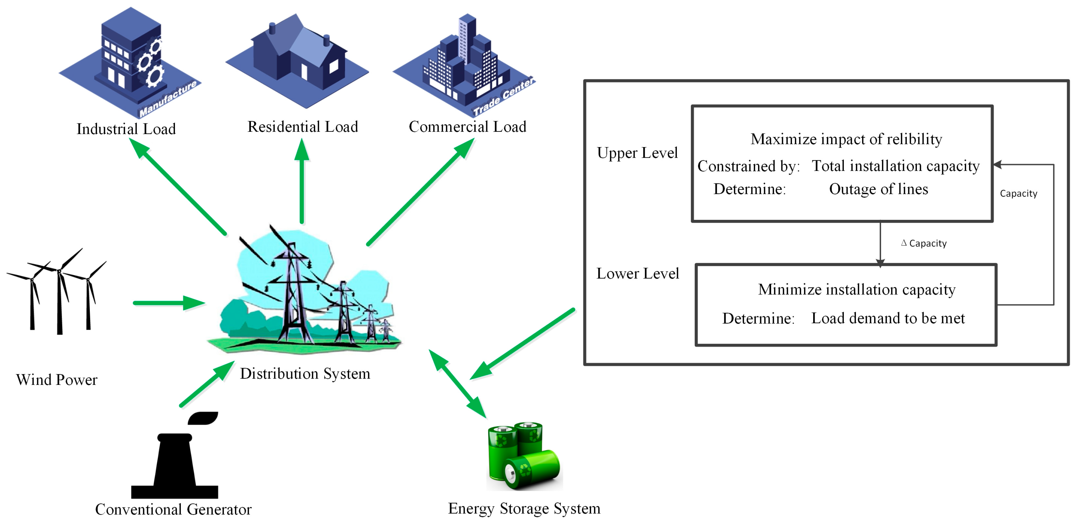 Applsci 07 00398 g001