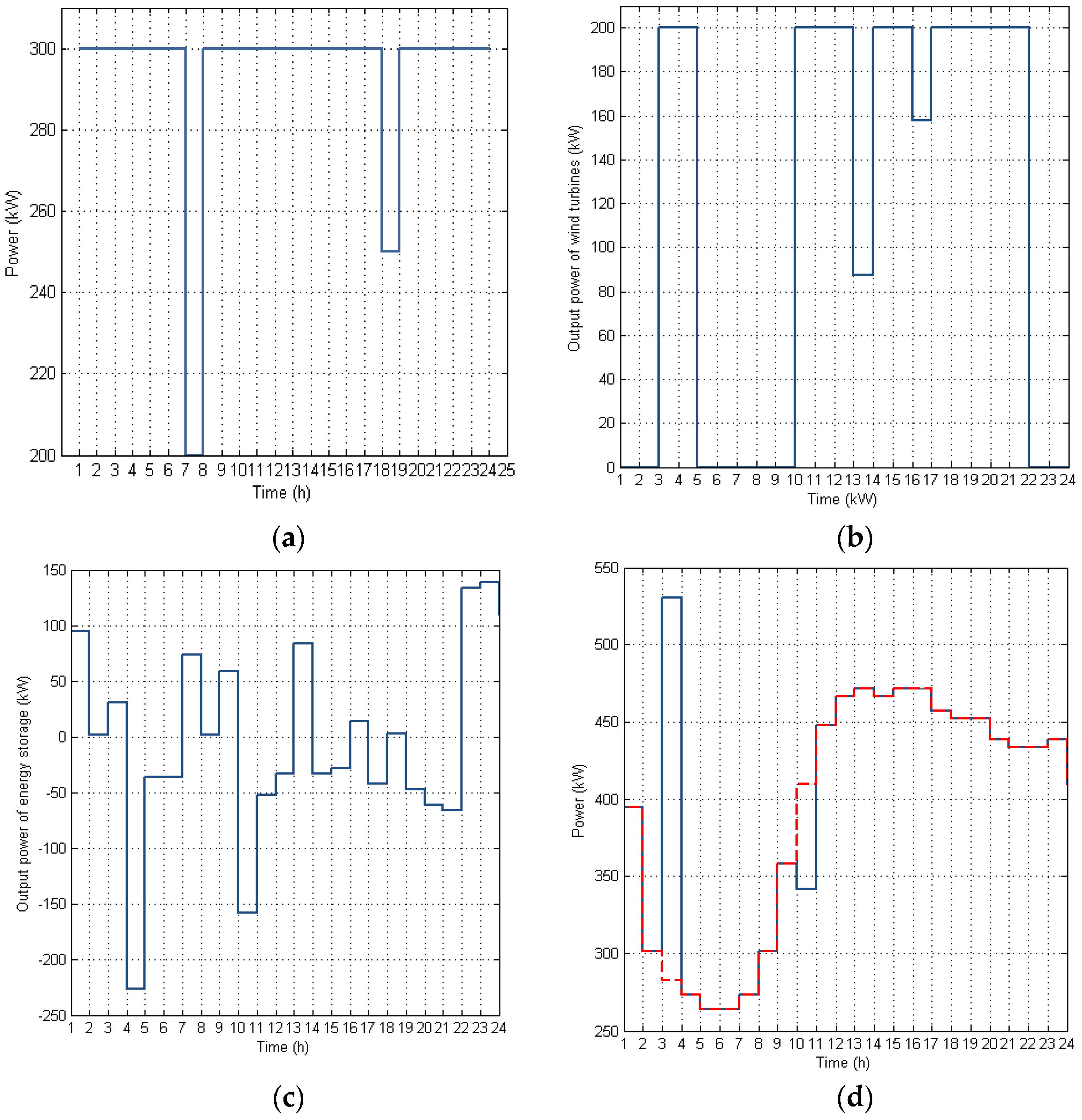 Applsci 07 00398 g006