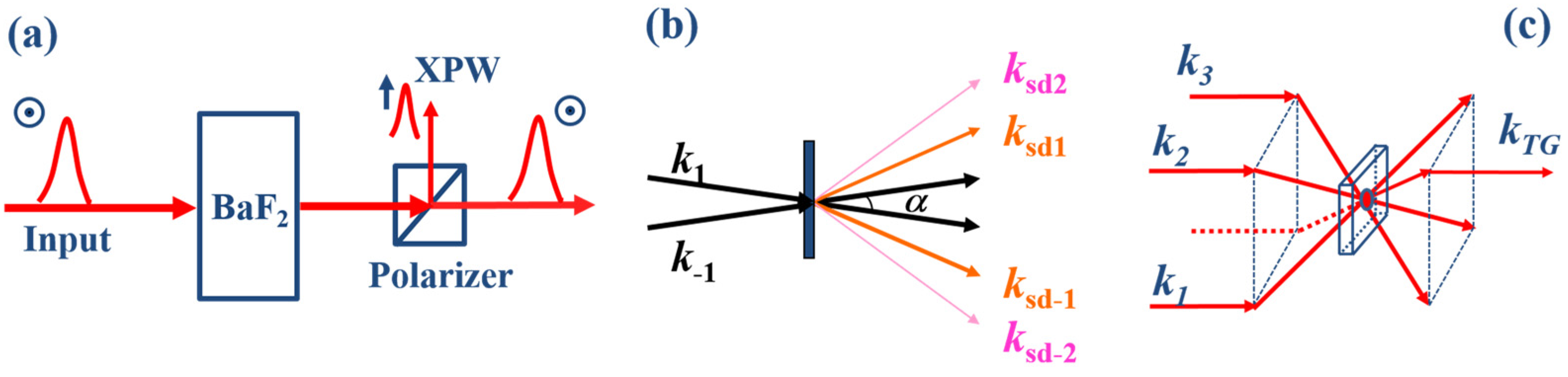 Applsci 07 00407 g003