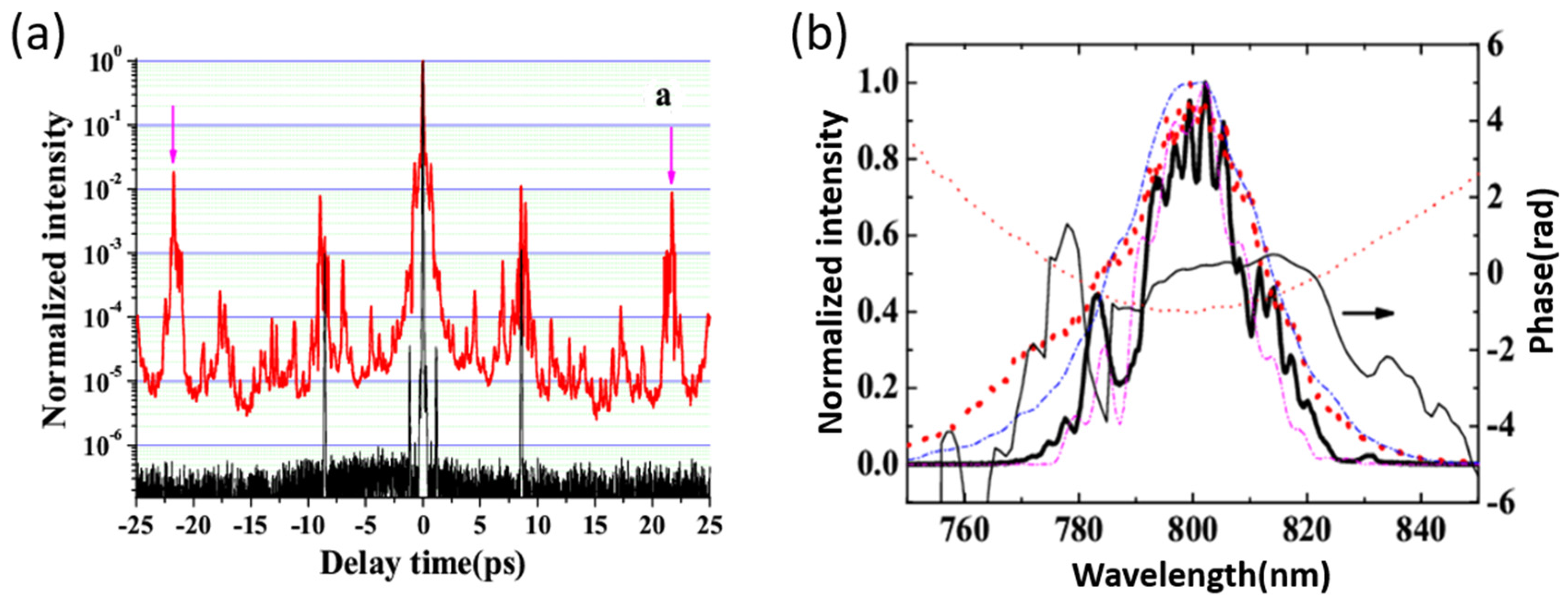 Applsci 07 00407 g004