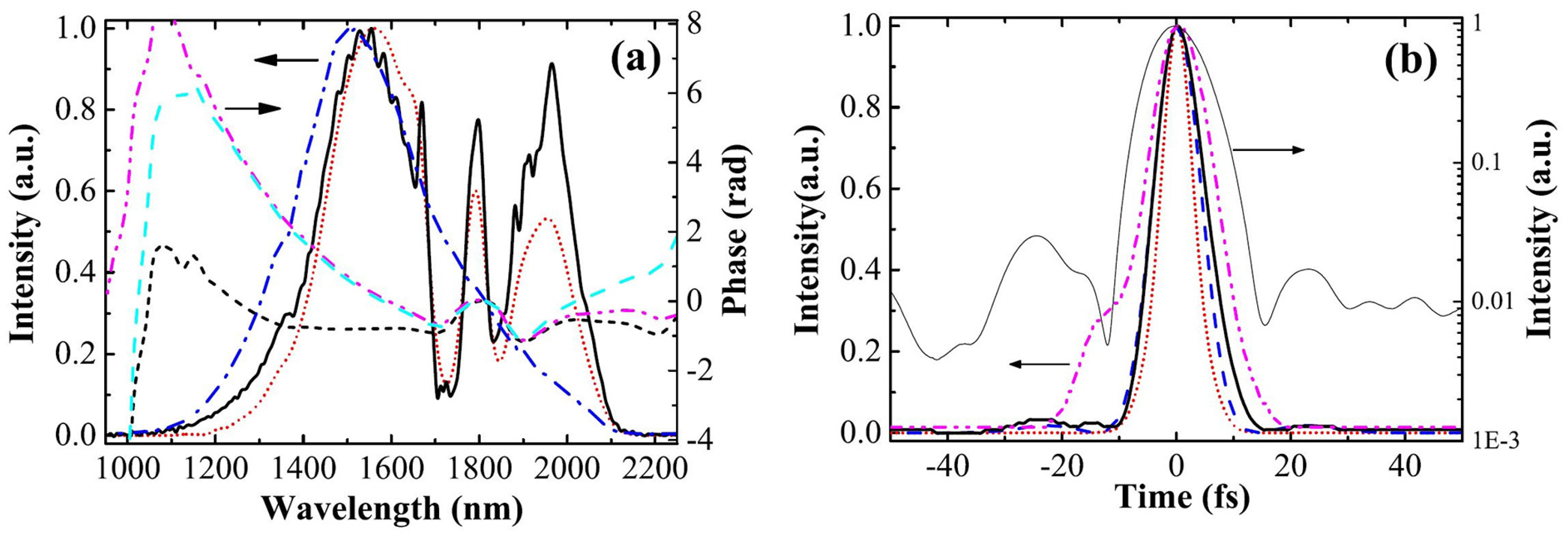 Applsci 07 00407 g015
