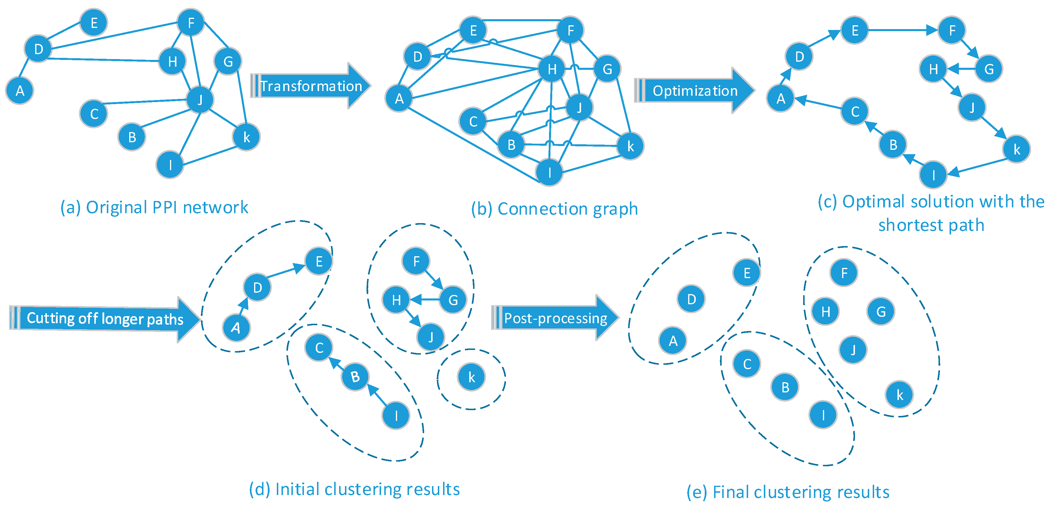 Applsci 07 00412 g001