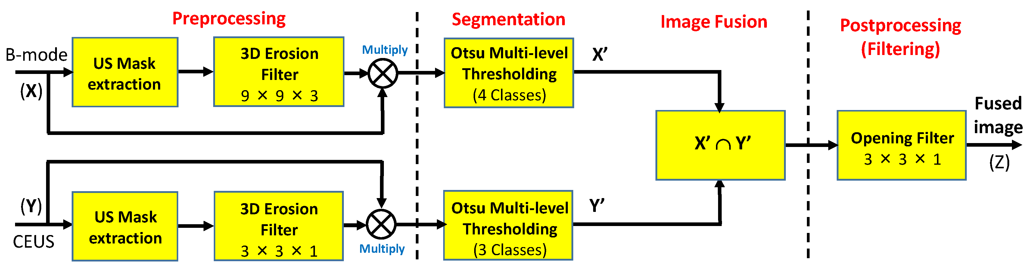 Applsci 07 00415 g003