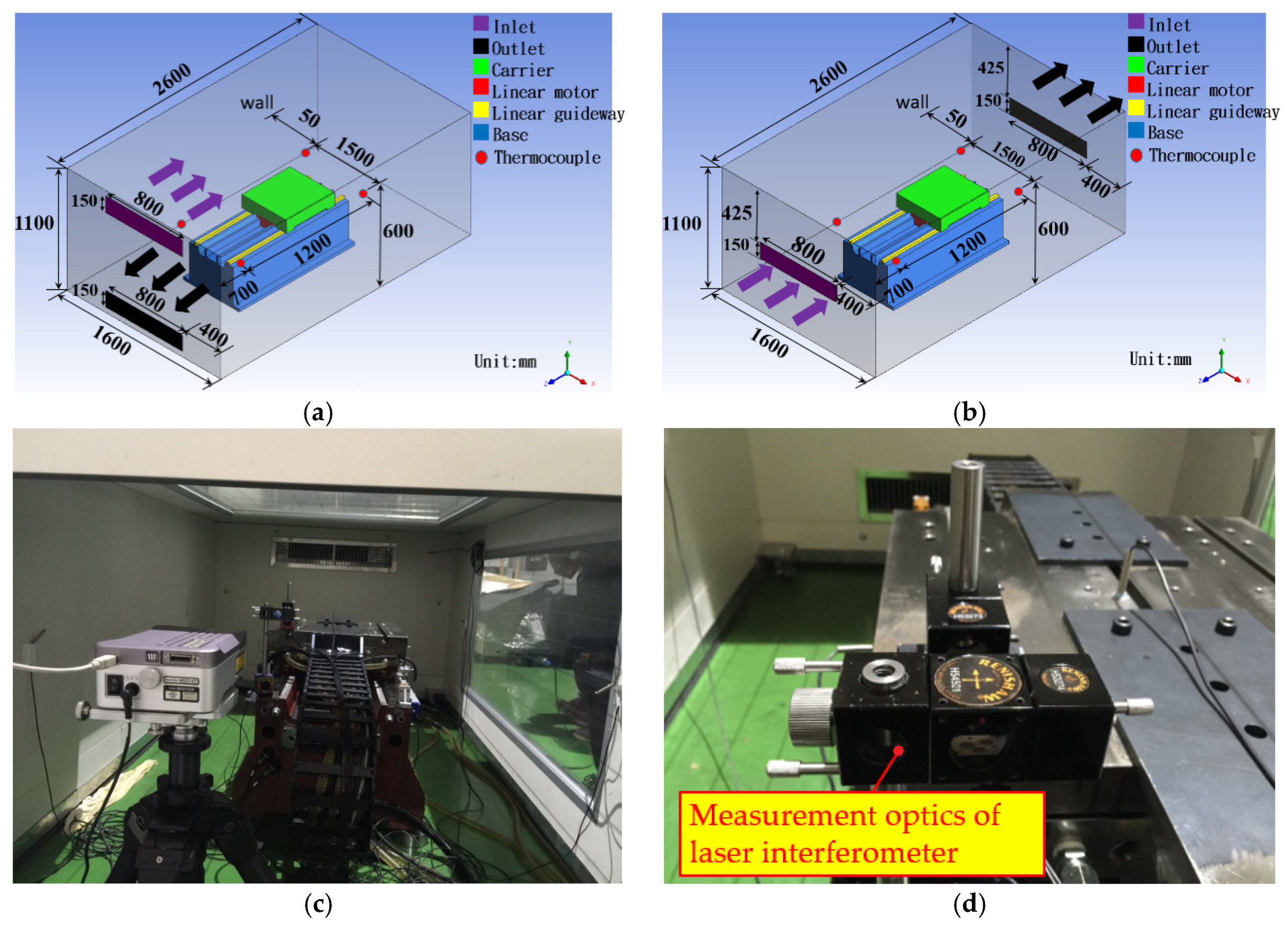 Applsci 07 00420 g002