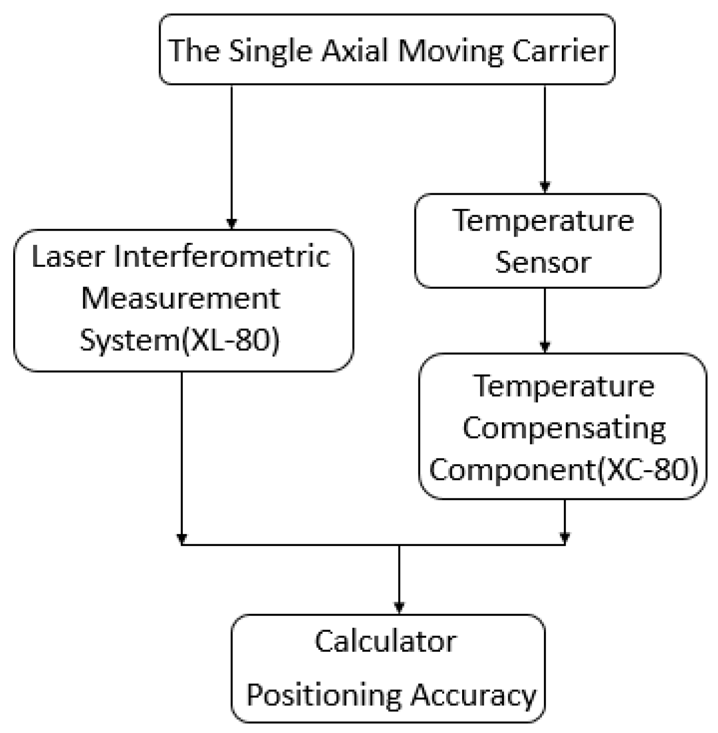 Applsci 07 00420 g004
