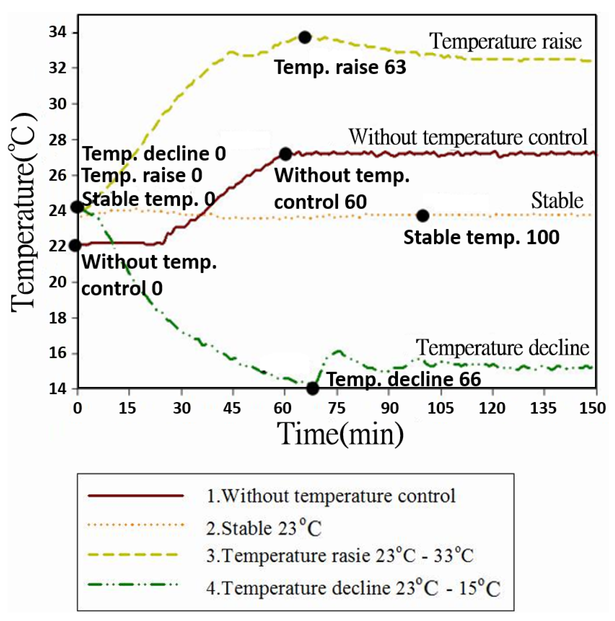 Applsci 07 00420 g005
