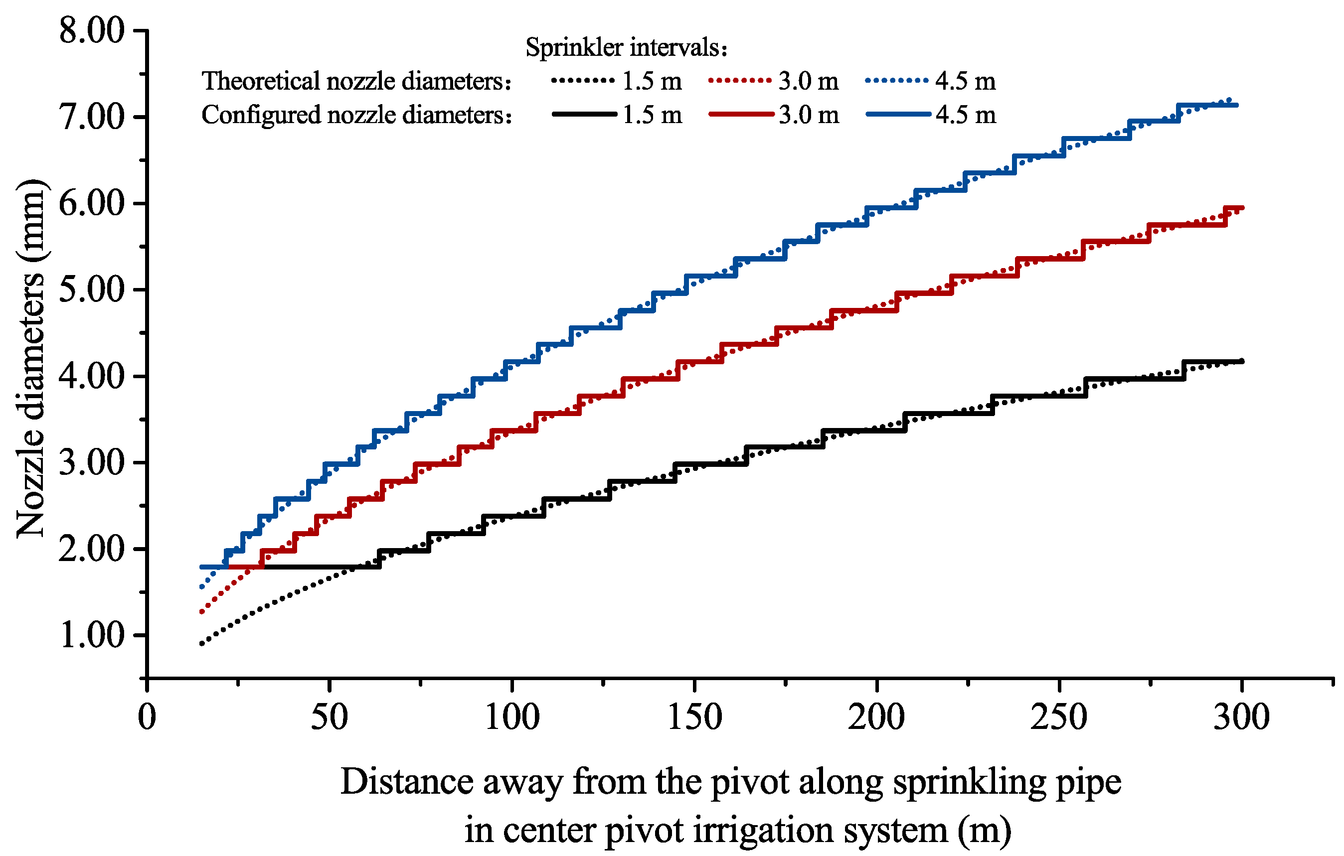 Applsci 07 00421 g003
