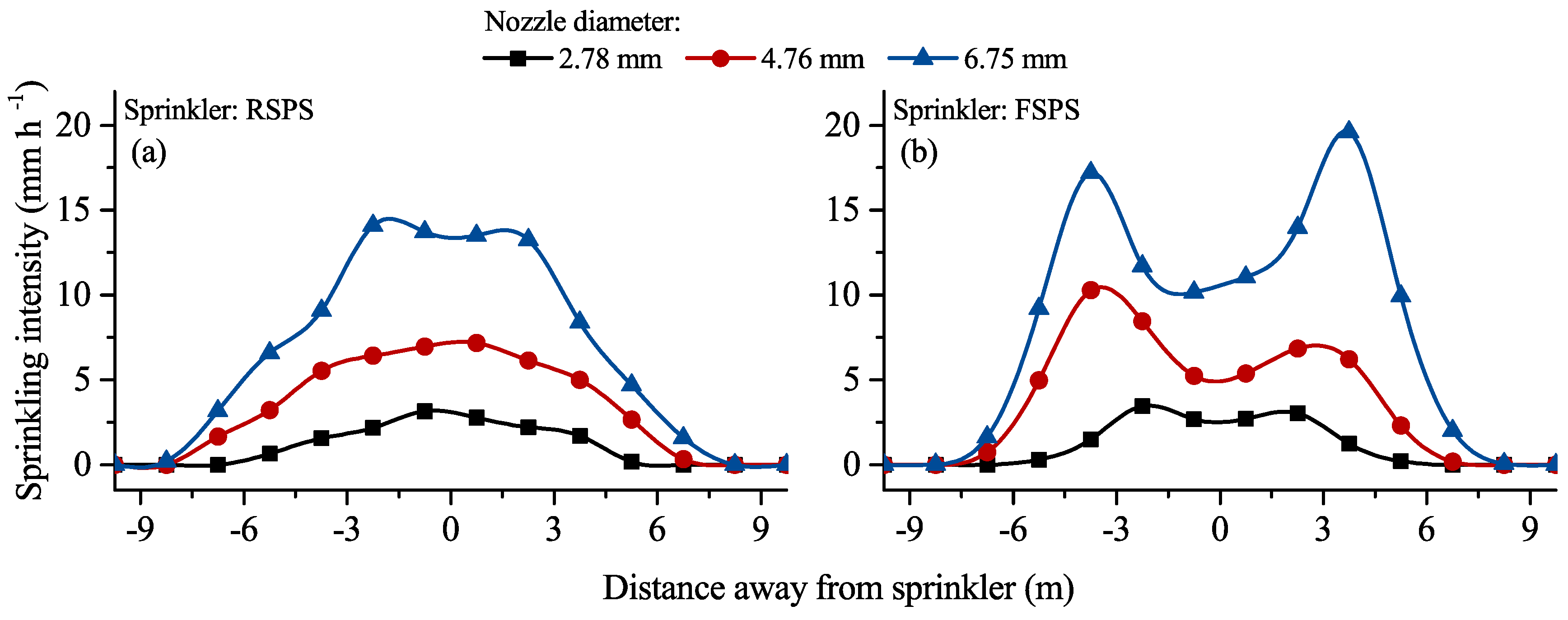 Applsci 07 00421 g006