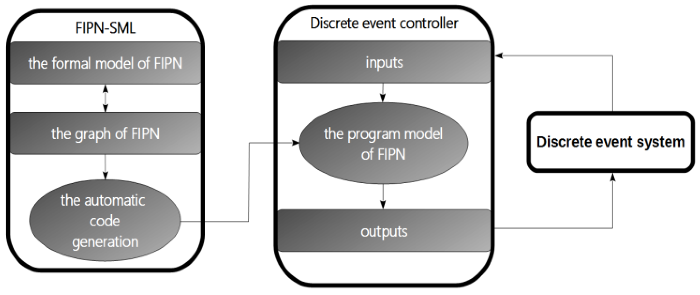 Applsci 07 00422 g004