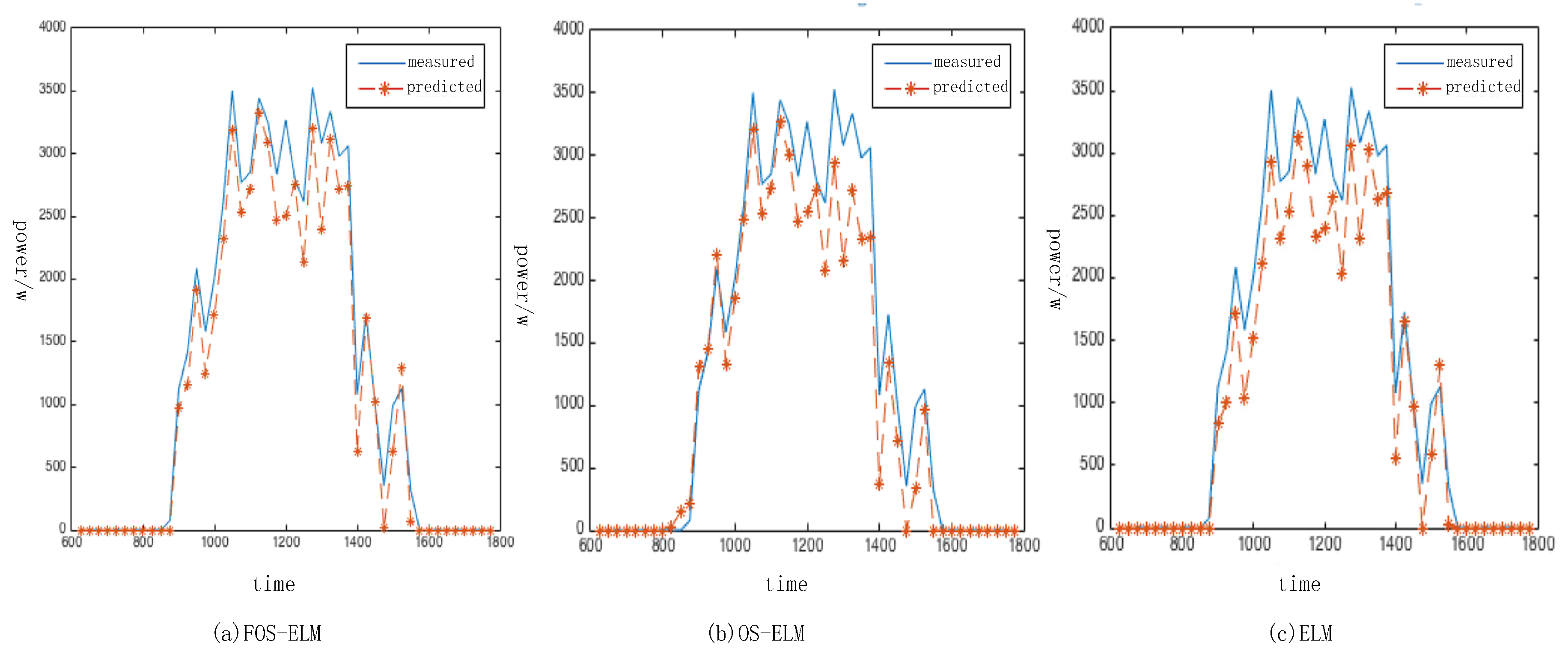 Applsci 07 00423 g005