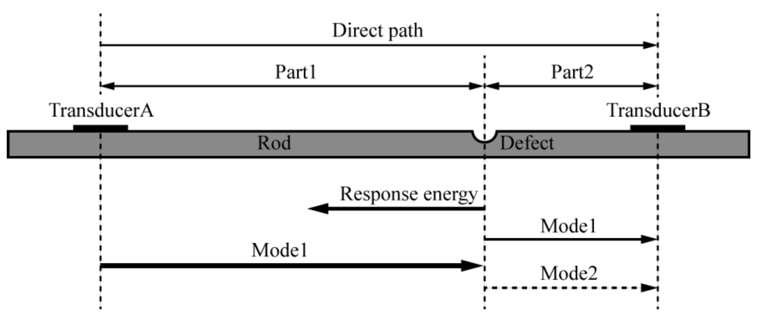 Applsci 07 00424 g001