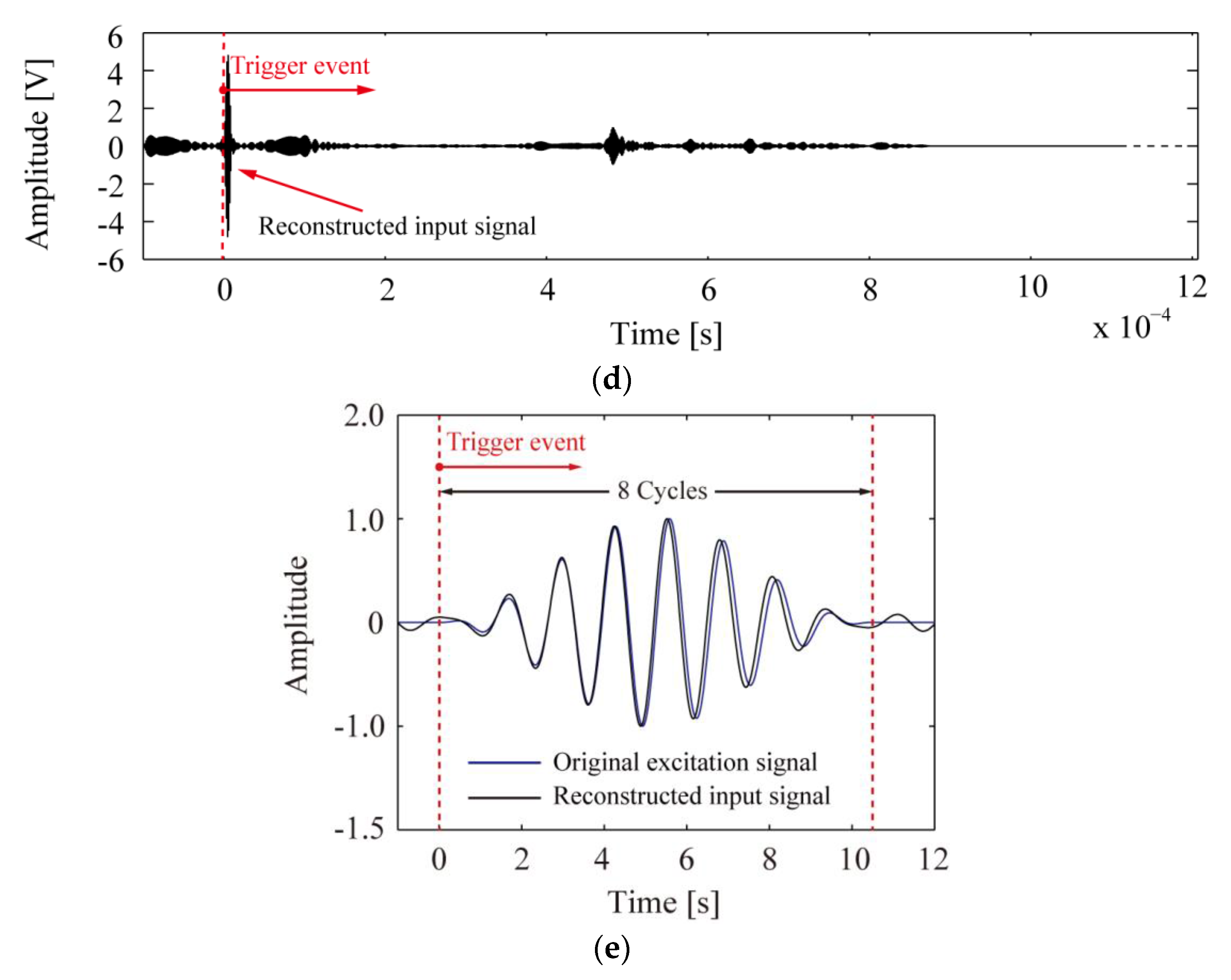 Applsci 07 00424 g003b
