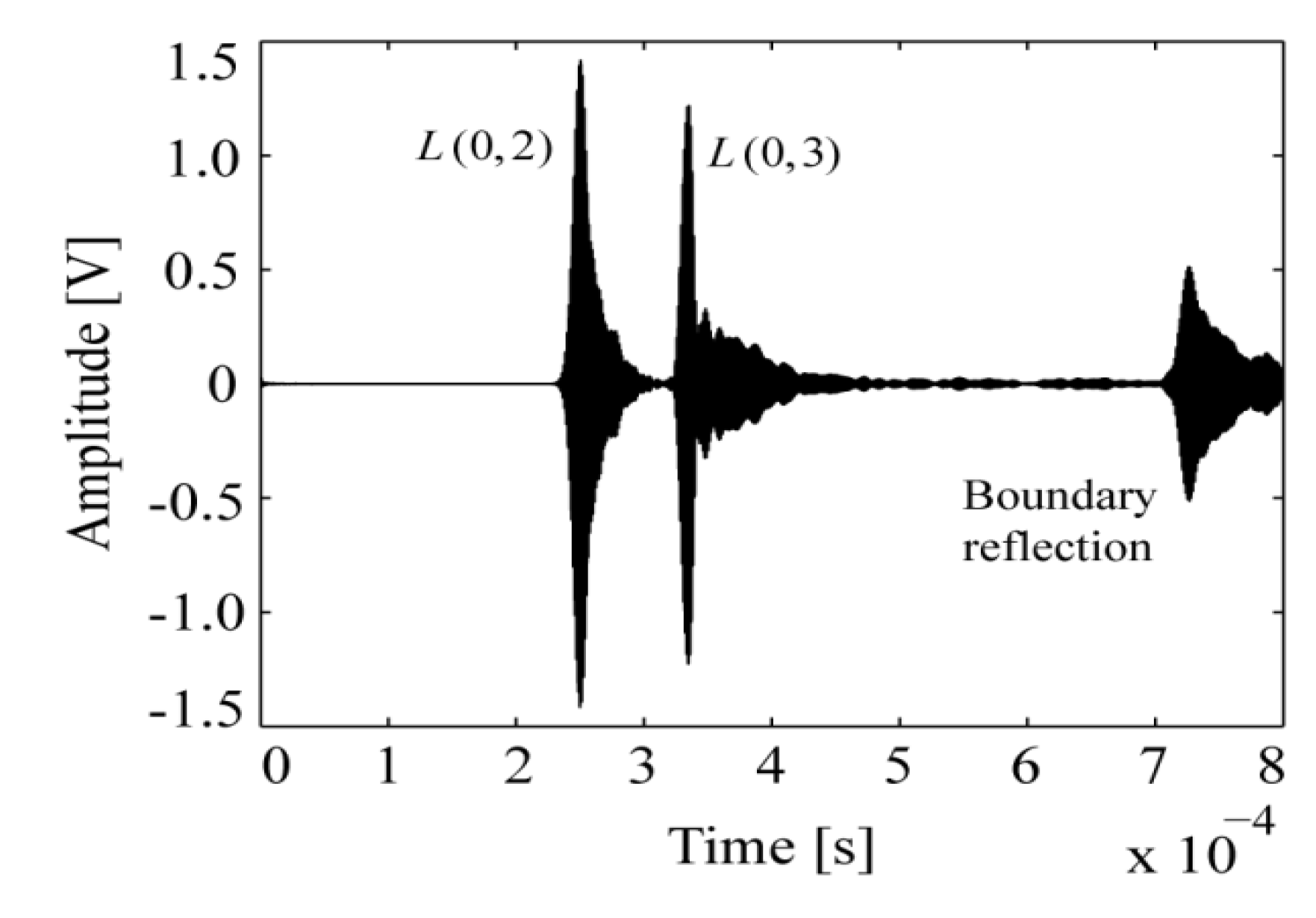 Applsci 07 00424 g005