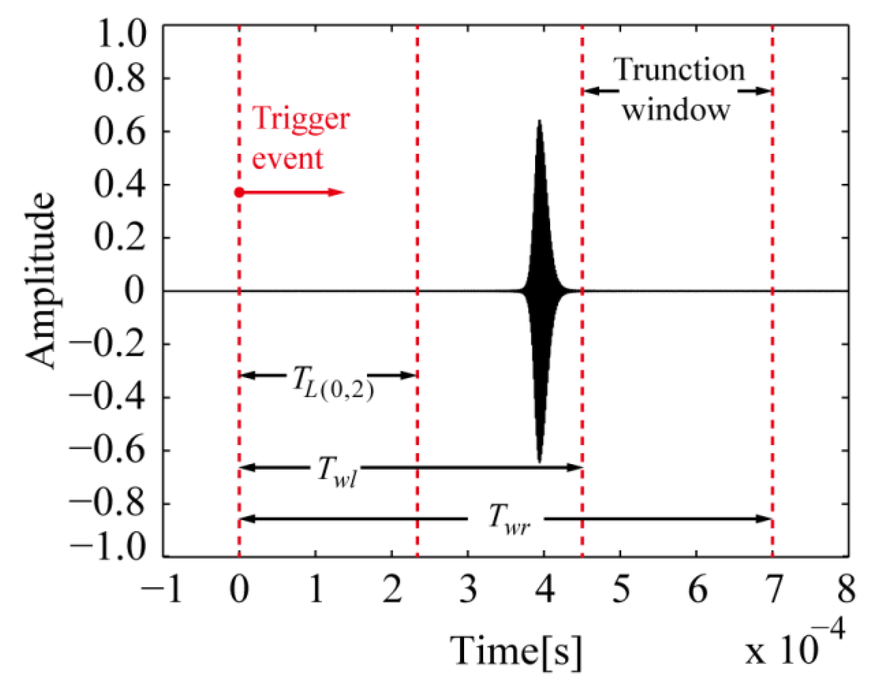 Applsci 07 00424 g006