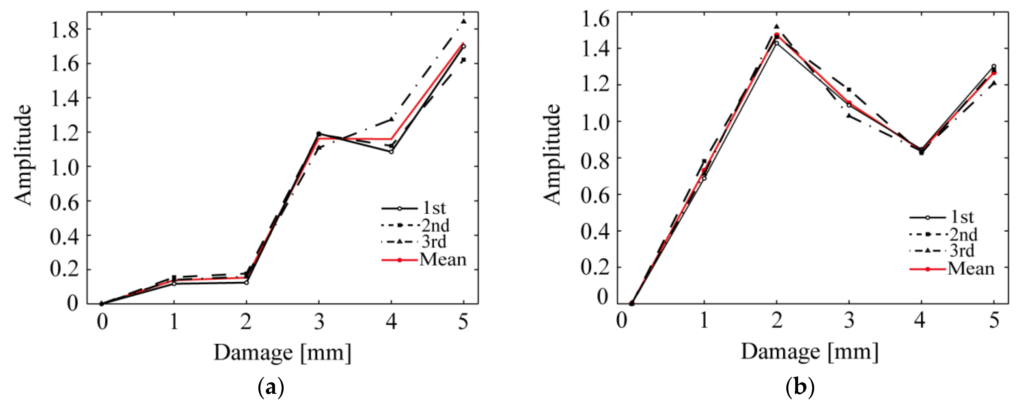 Applsci 07 00424 g010