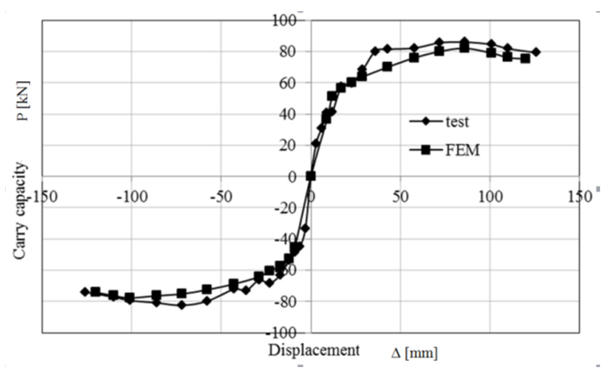 Applsci 07 00428 g003