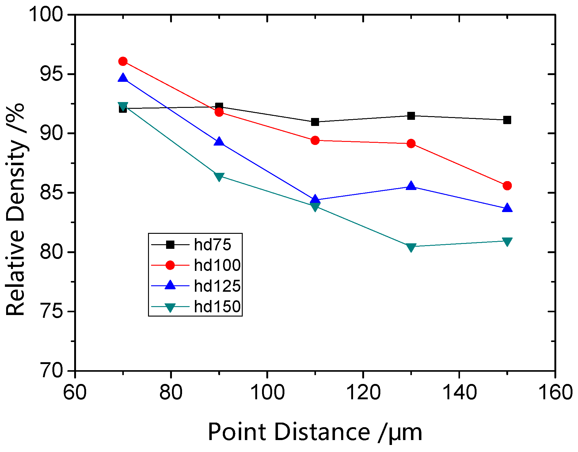 Applsci 07 00430 g007