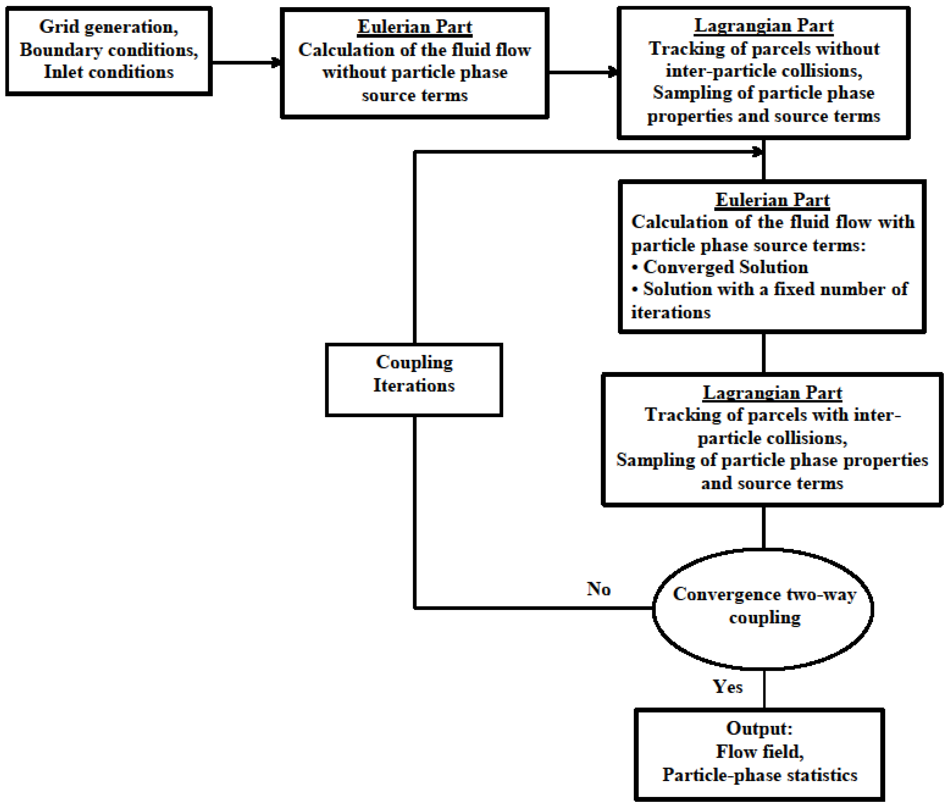 Applsci 07 00431 g002