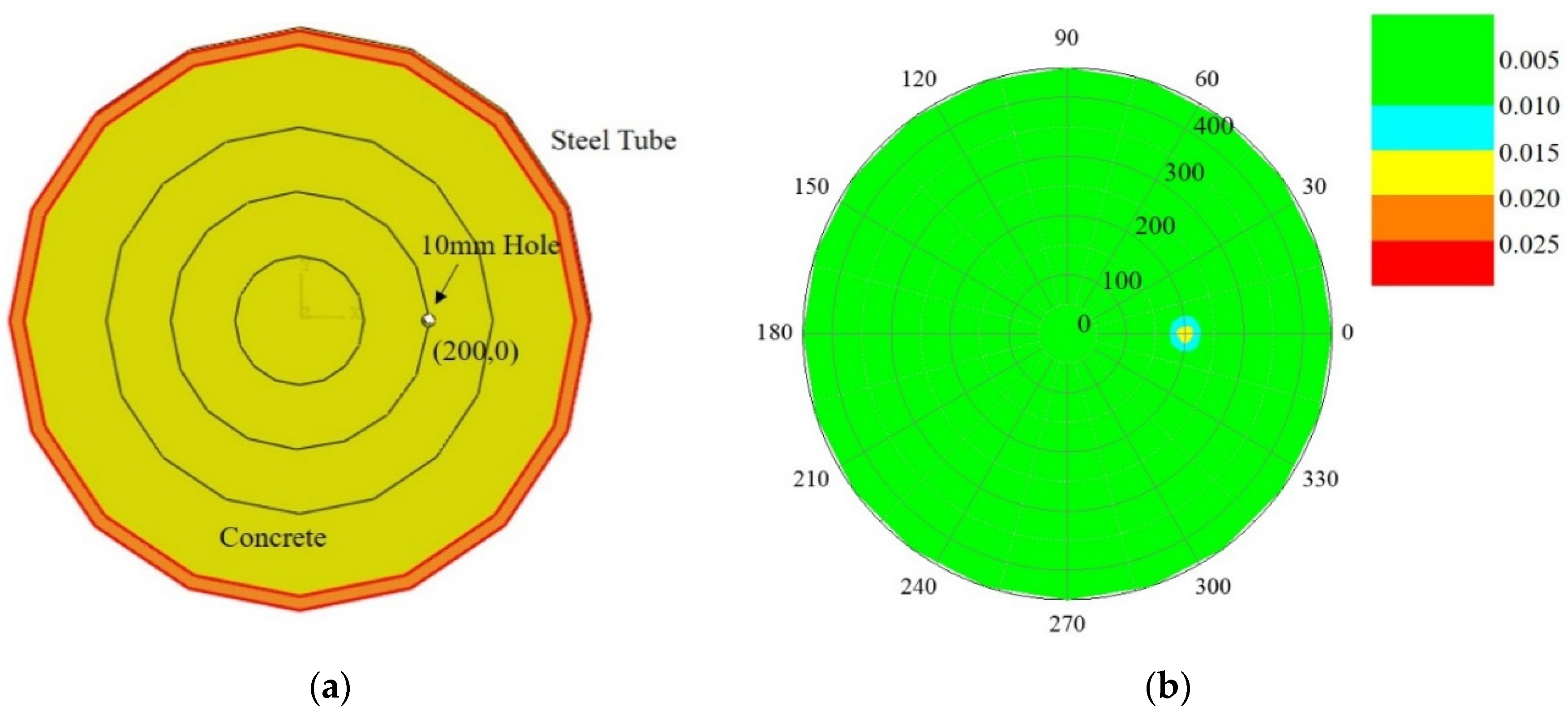 Applsci 07 00432 g005
