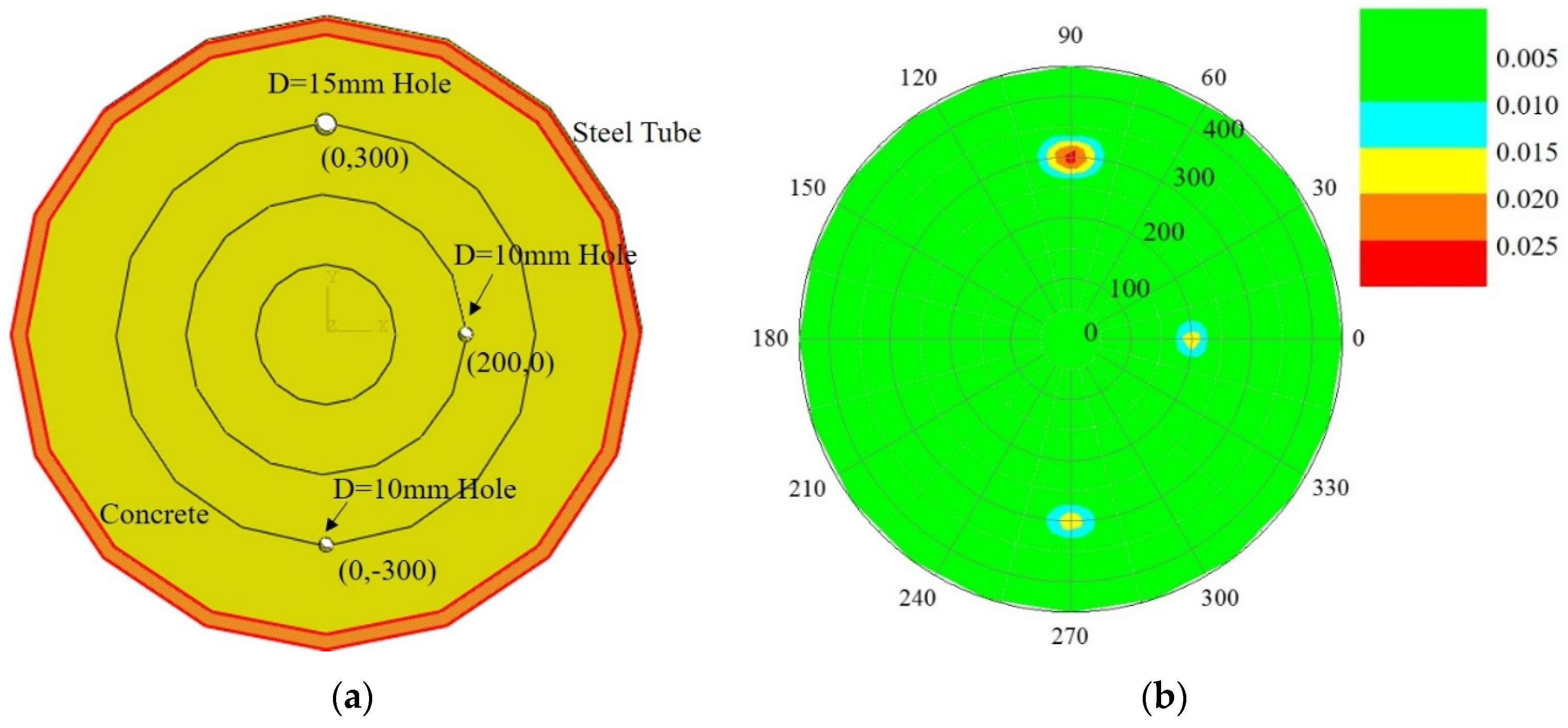 Applsci 07 00432 g006