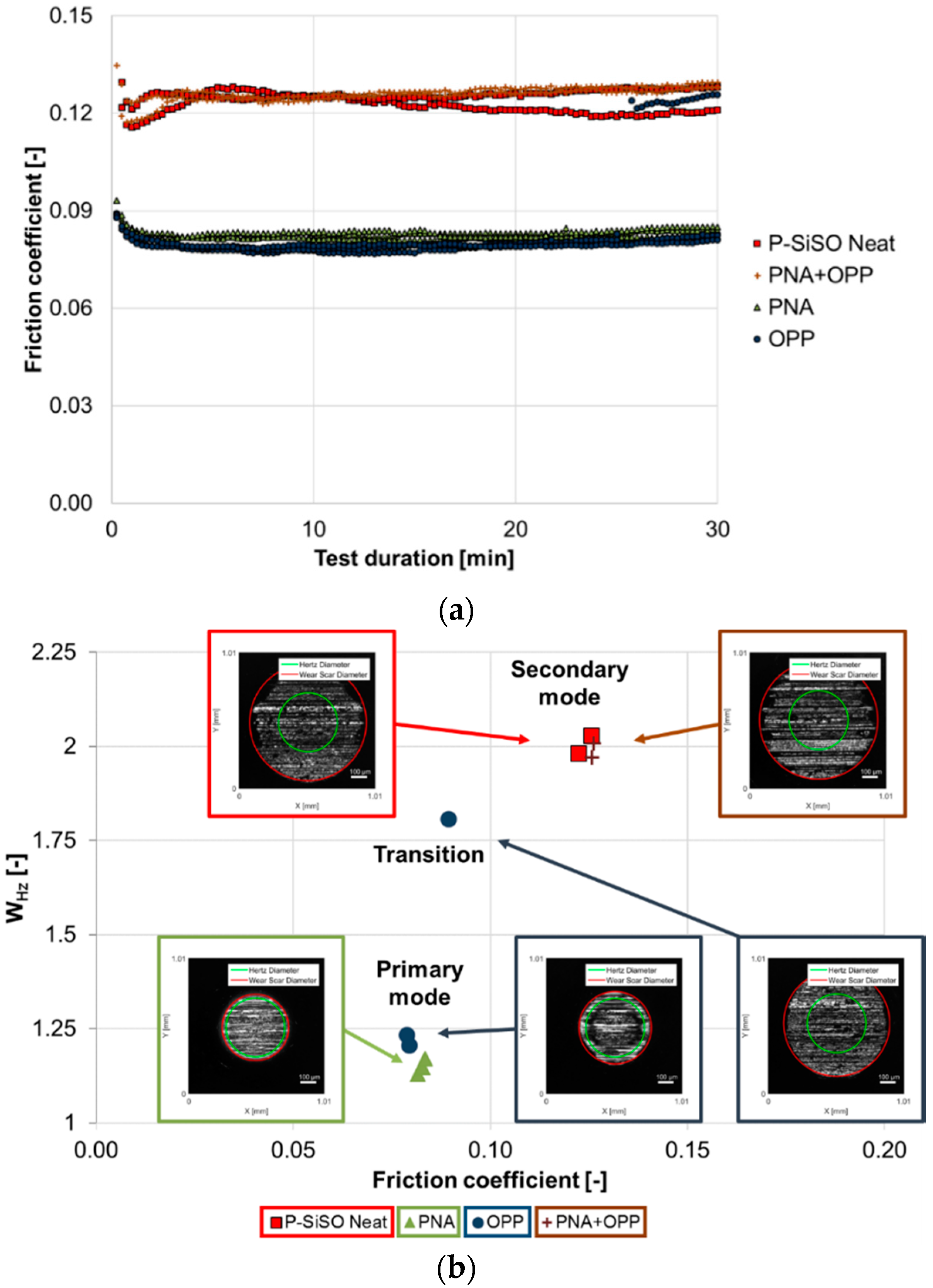 Applsci 07 00433 g009