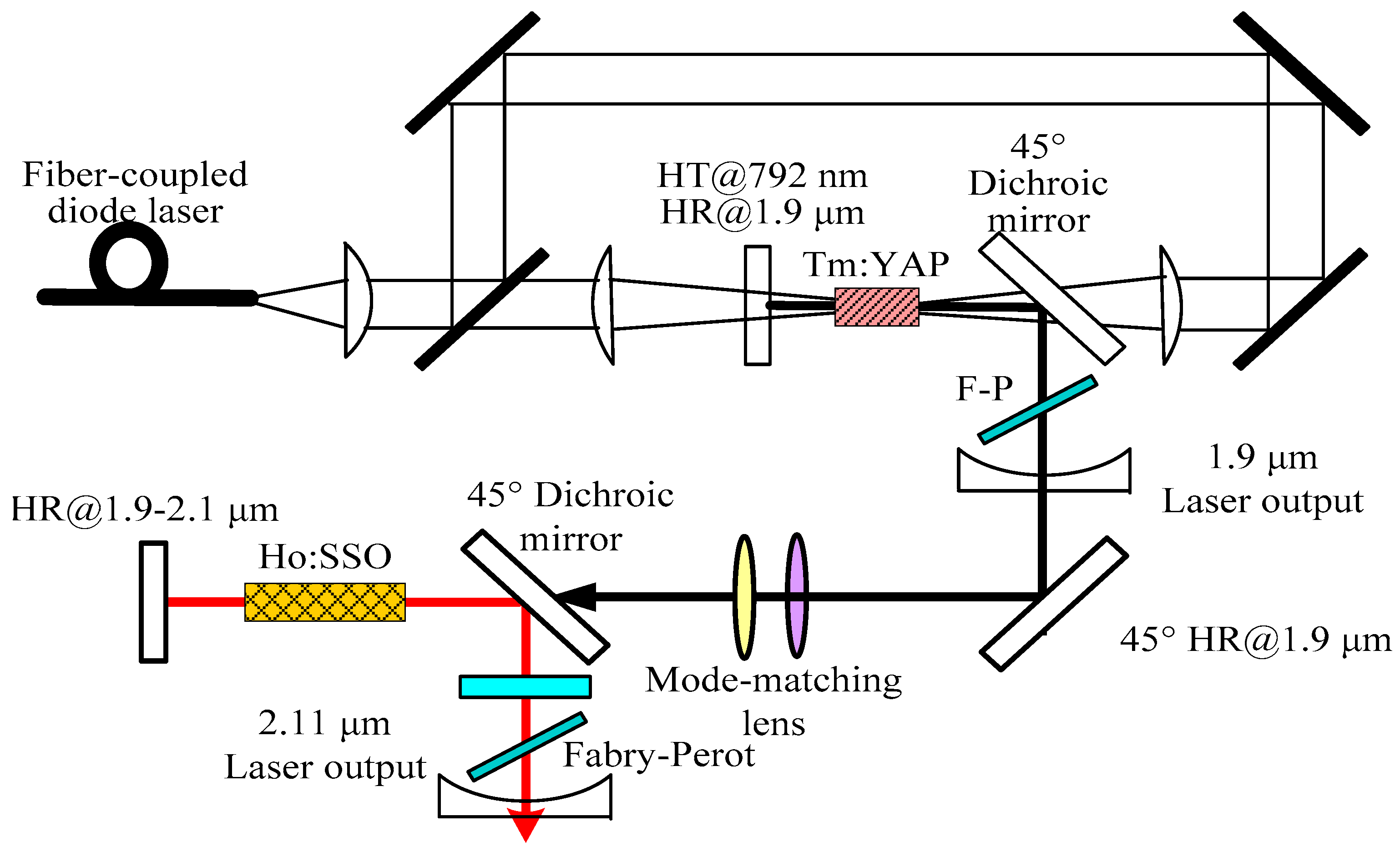 Applsci 07 00434 g001
