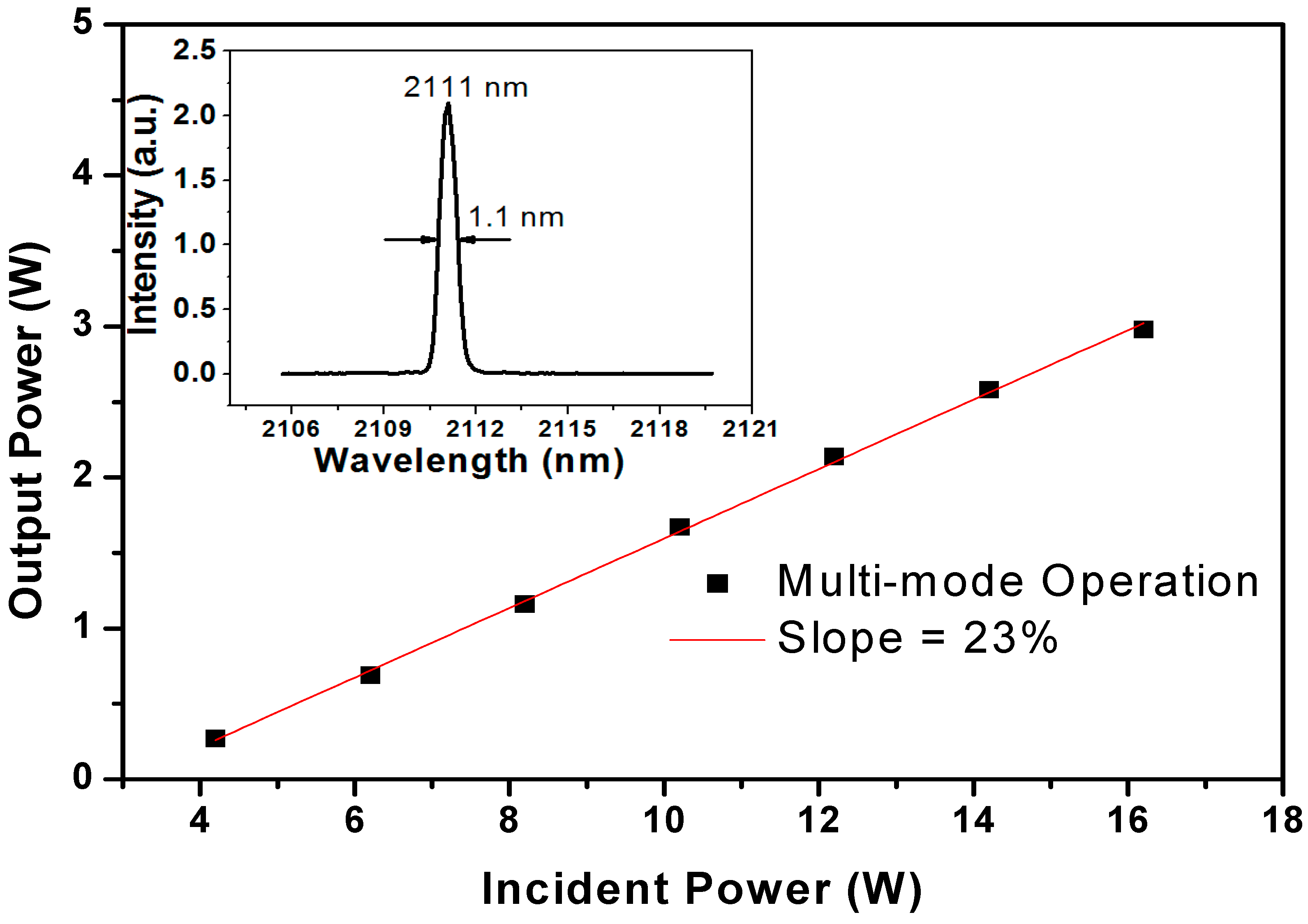 Applsci 07 00434 g003