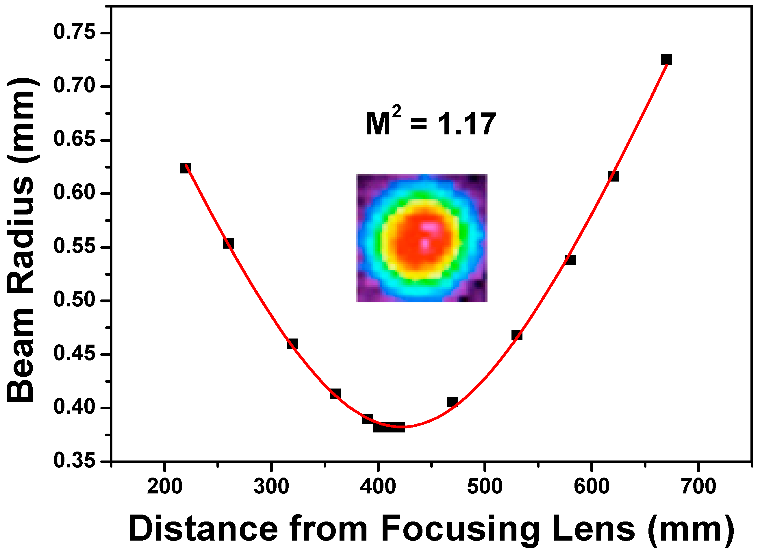 Applsci 07 00434 g007