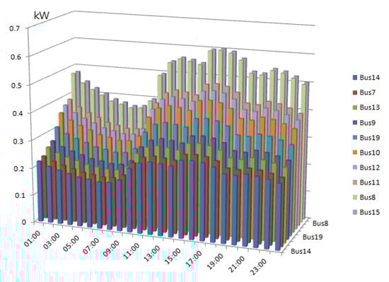 Applsci 07 00438 g013 550