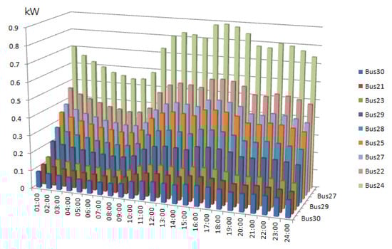 Applsci 07 00438 g014 550