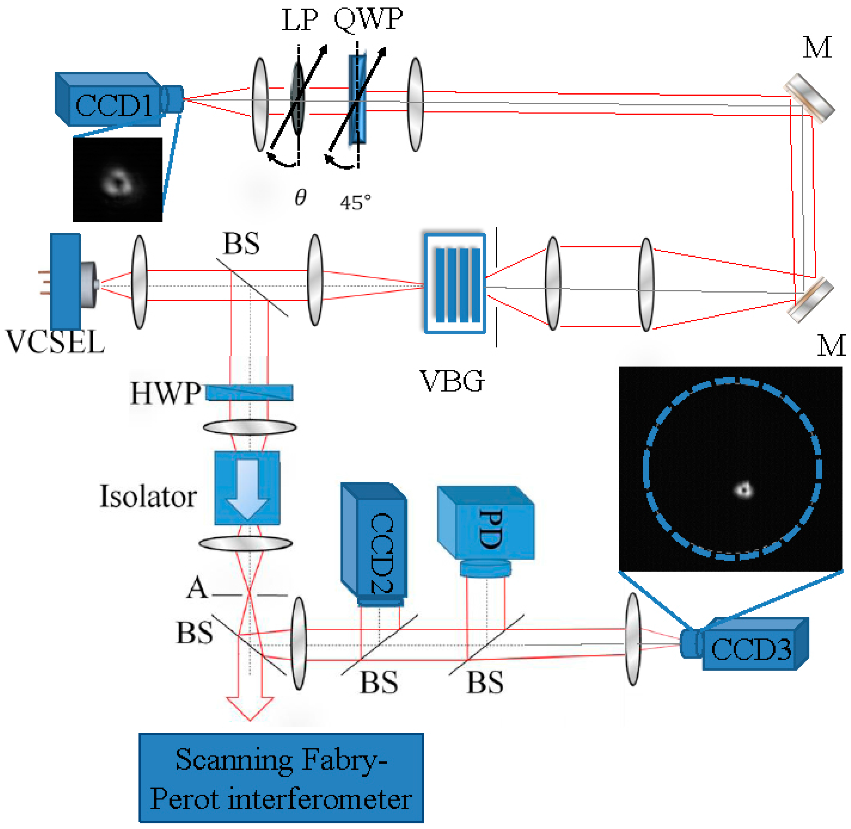Applsci 07 00442 g001