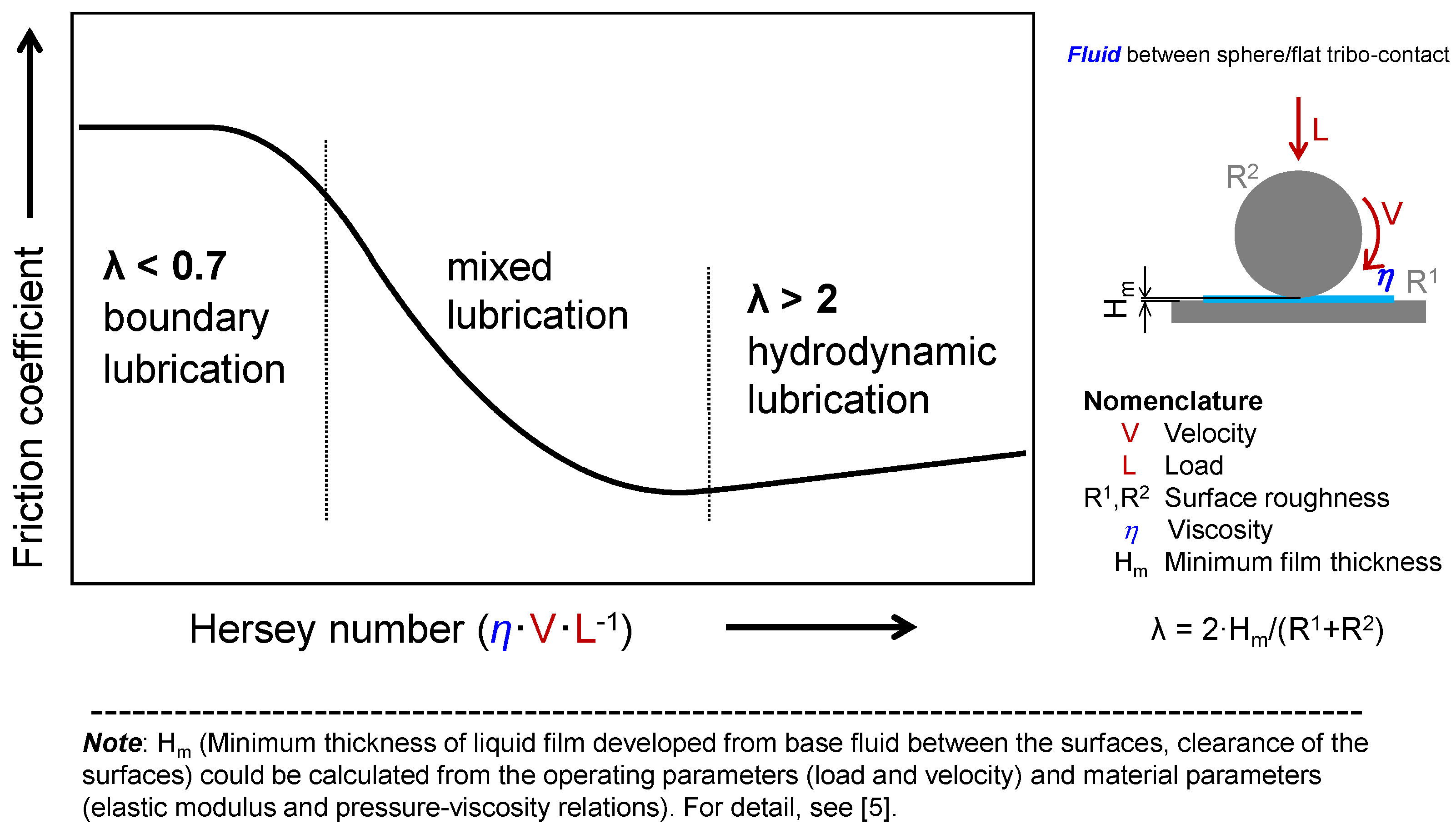Applsci 07 00445 g001