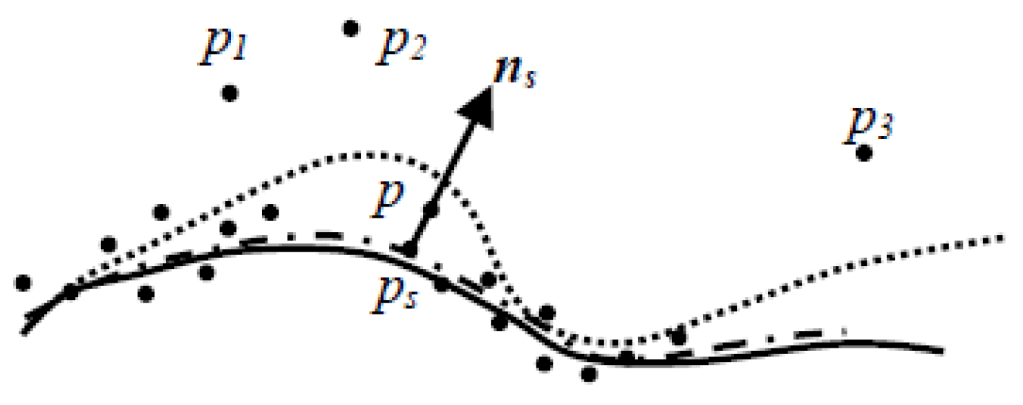 Applsci 07 00446 g003