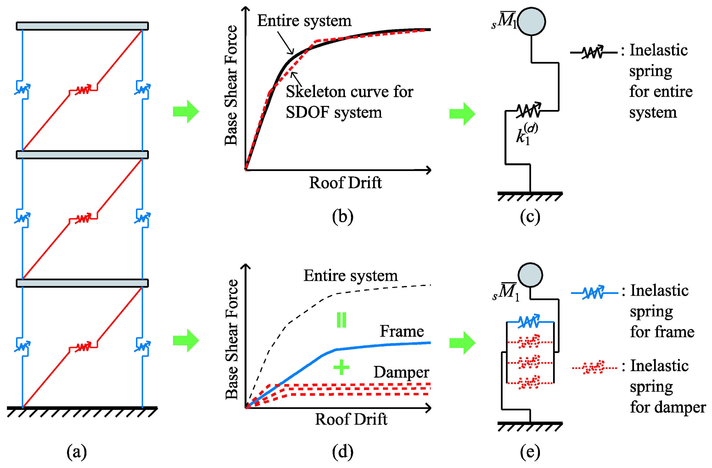 Applsci 07 00449 g001