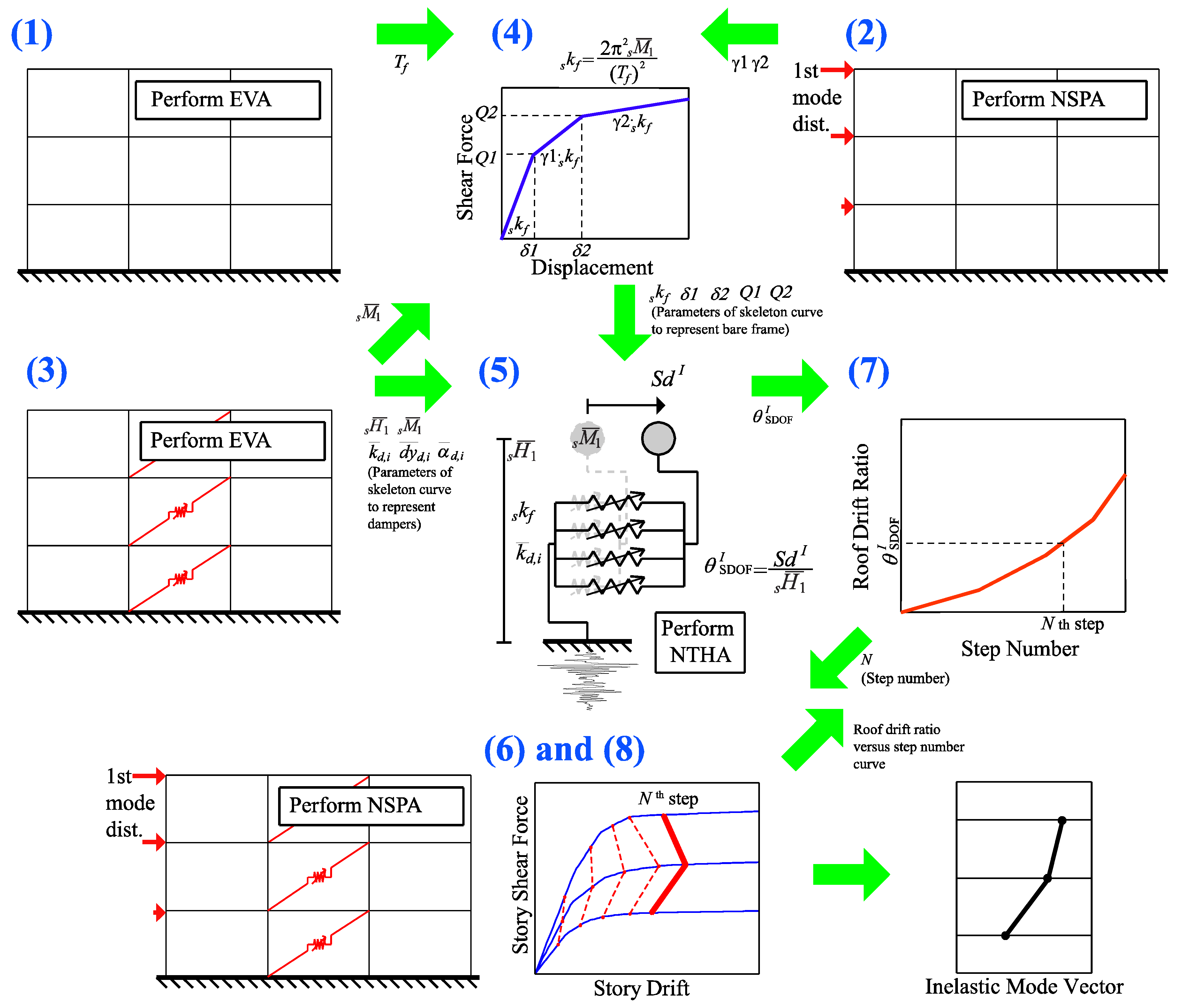 Applsci 07 00449 g003