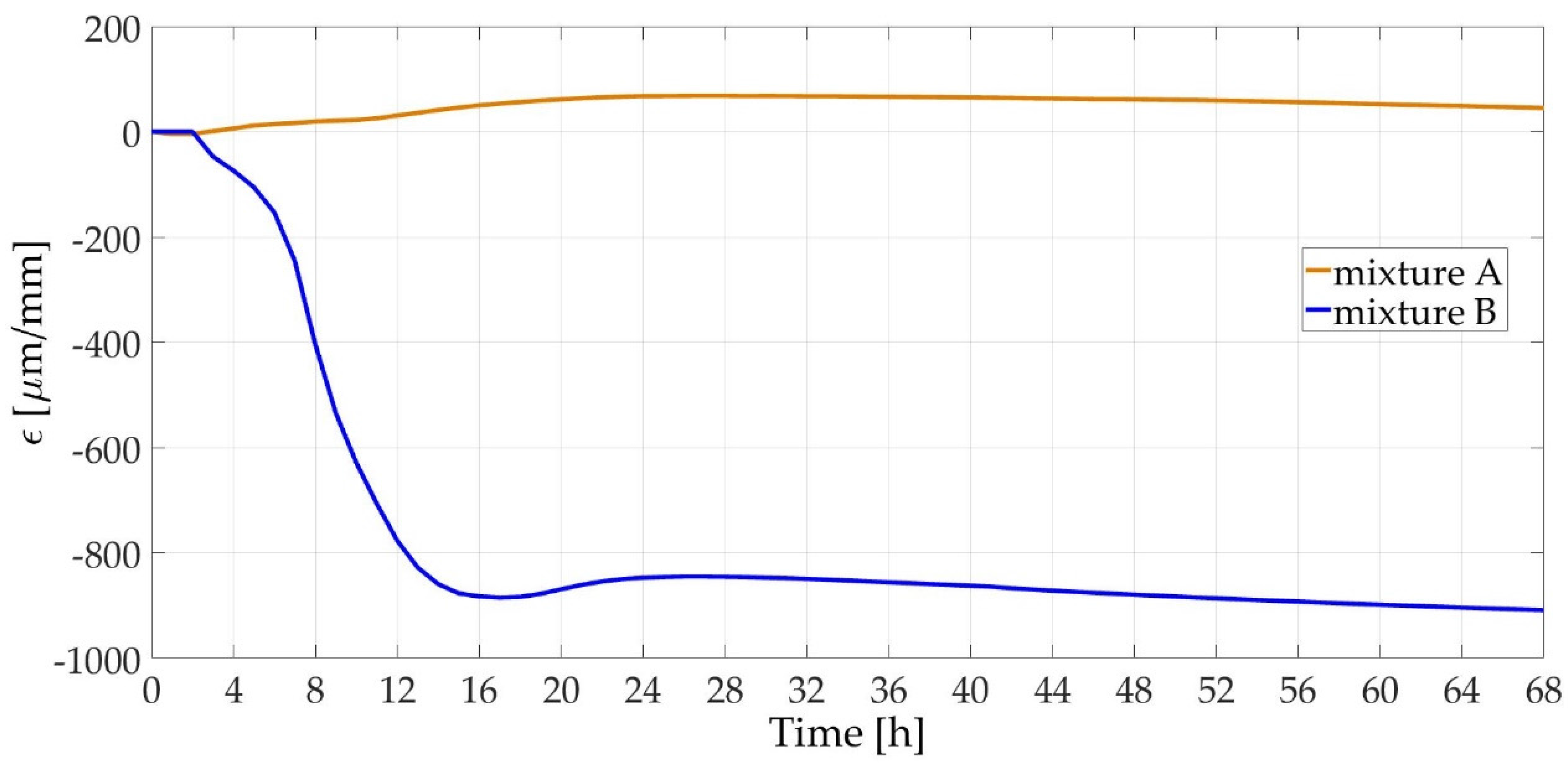 Applsci 07 00451 g004 Applsci 07 00451 g004
