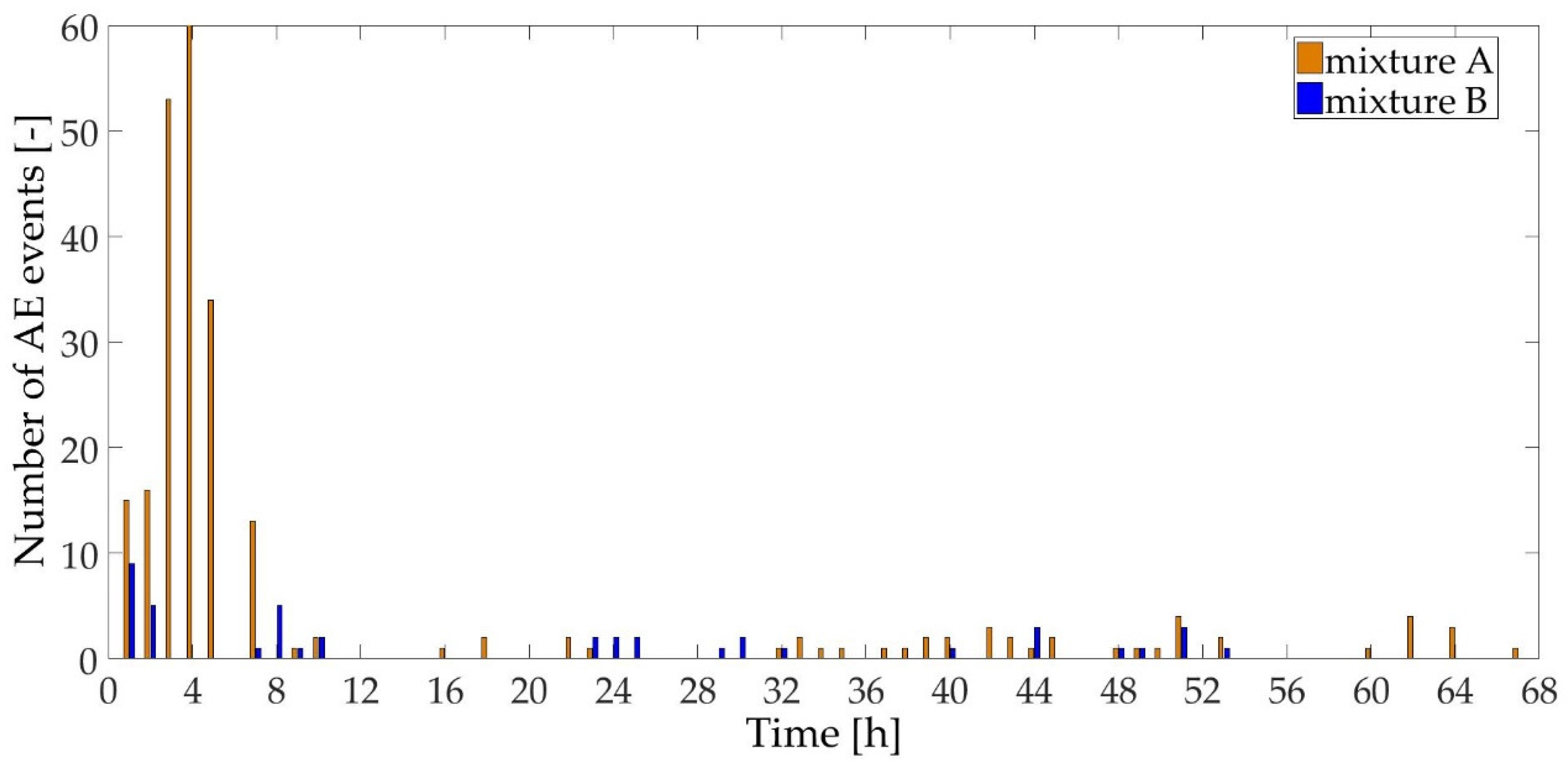 Applsci 07 00451 g005 Applsci 07 00451 g005