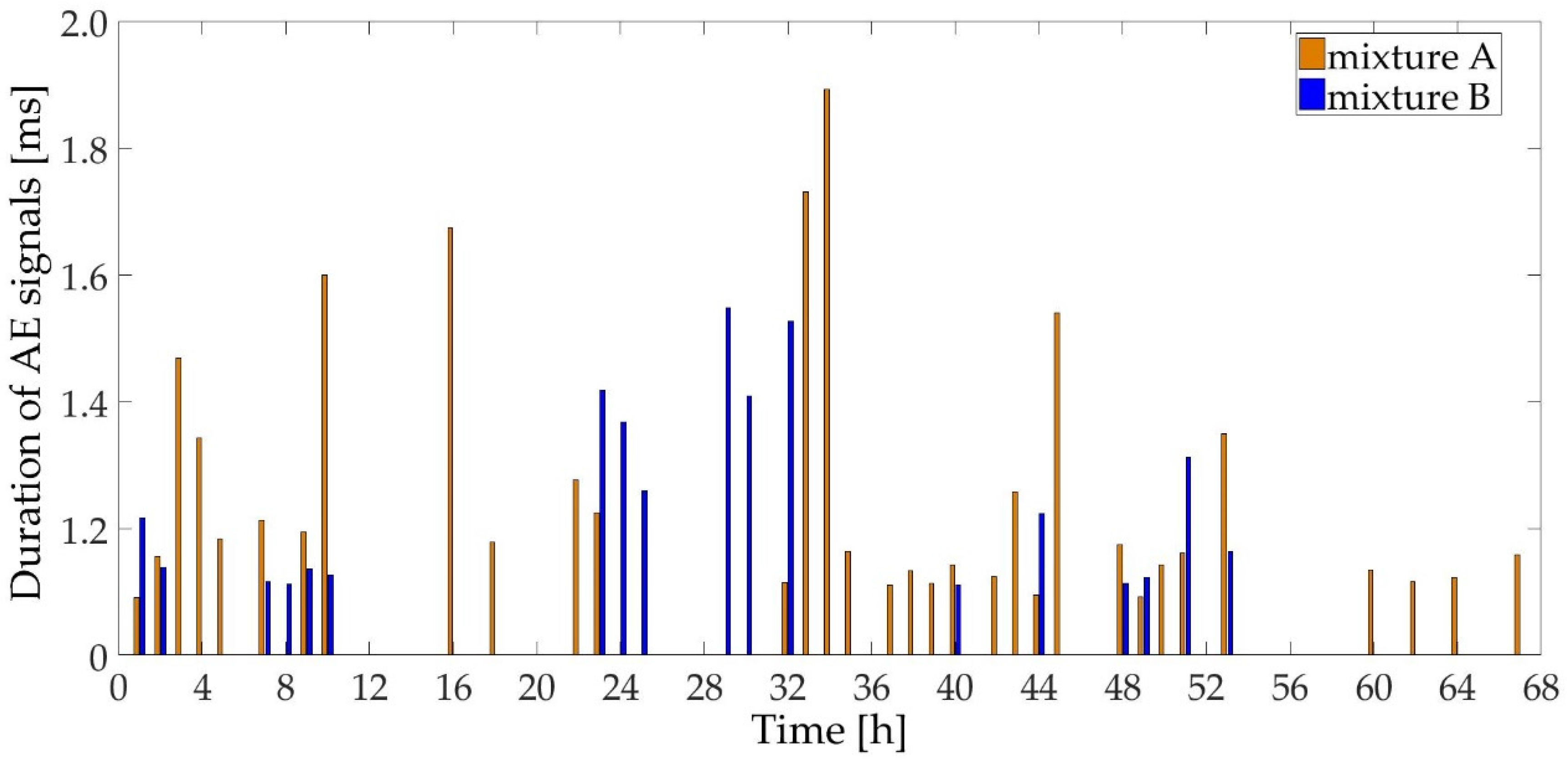 Applsci 07 00451 g006 Applsci 07 00451 g006
