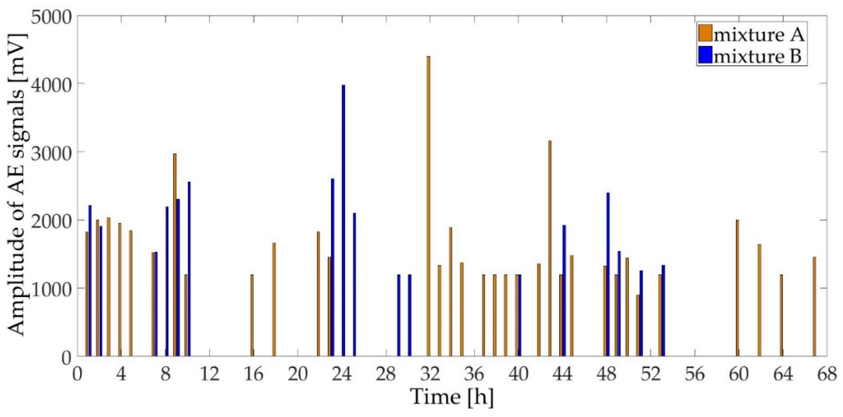 Applsci 07 00451 g007 Applsci 07 00451 g007