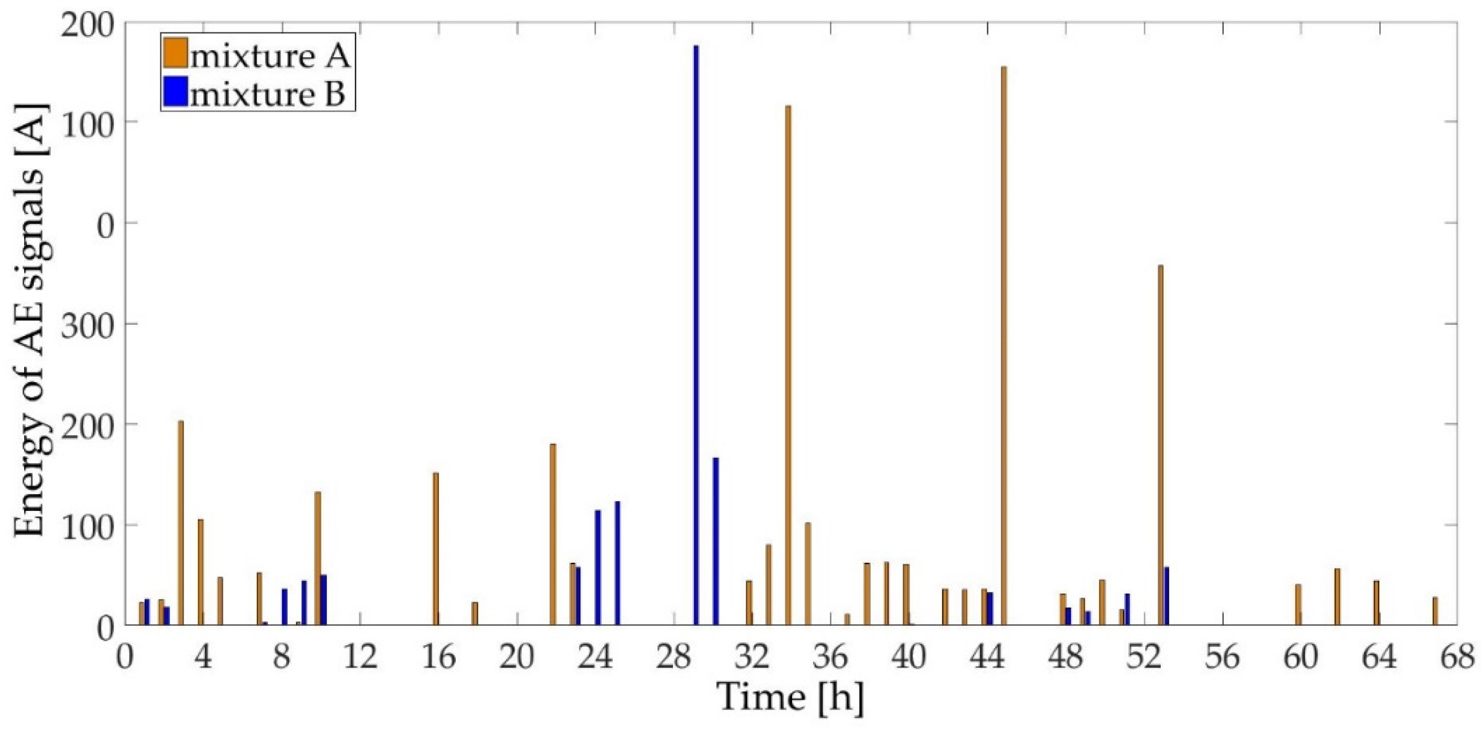 Applsci 07 00451 g008 Applsci 07 00451 g008