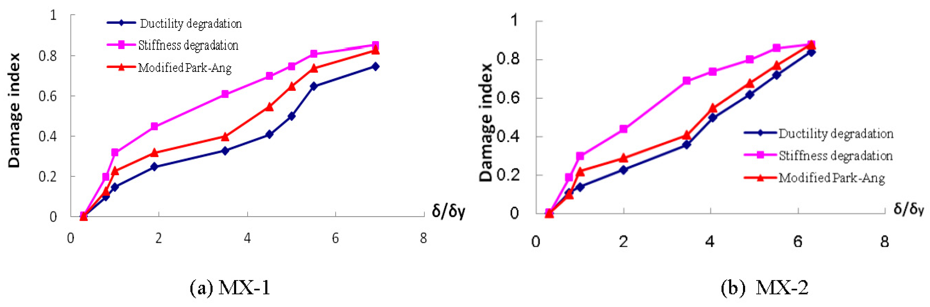 Applsci 07 00453 g007