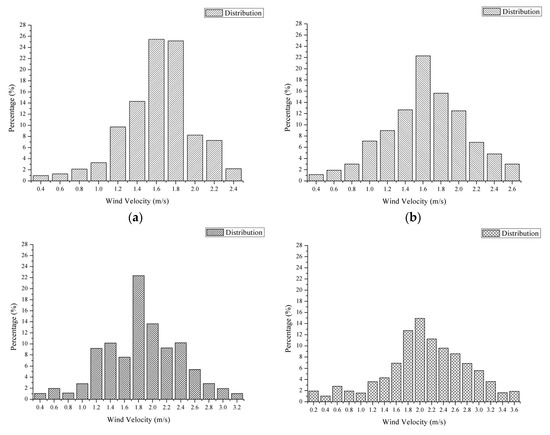 Applsci 07 00454 g010a 550