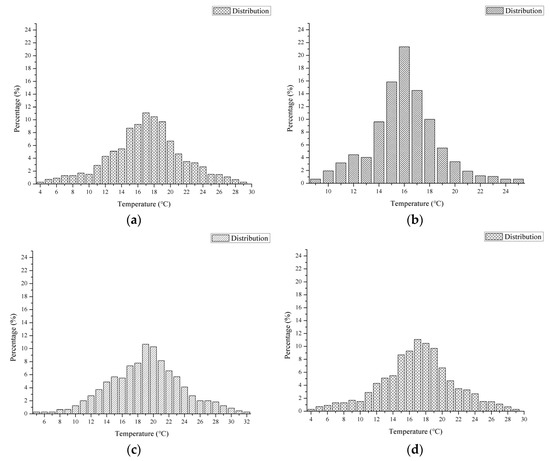 Applsci 07 00454 g011 550