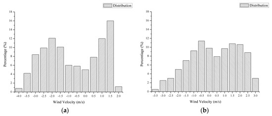 Applsci 07 00454 g013a 550