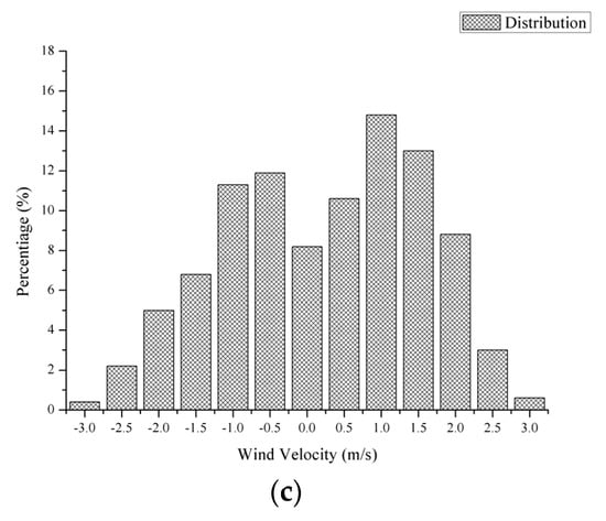 Applsci 07 00454 g013b 550