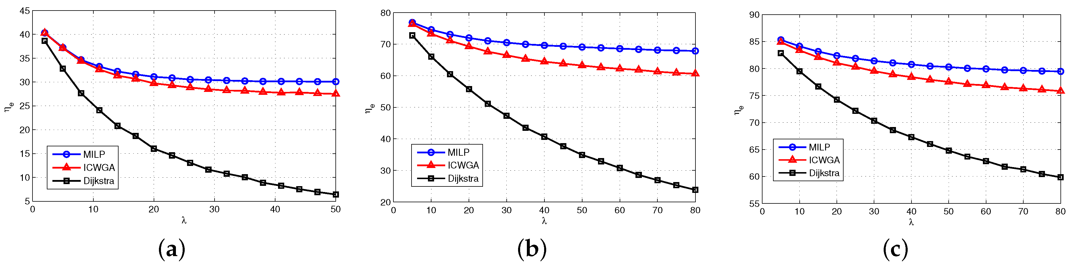 Applsci 07 00459 g003