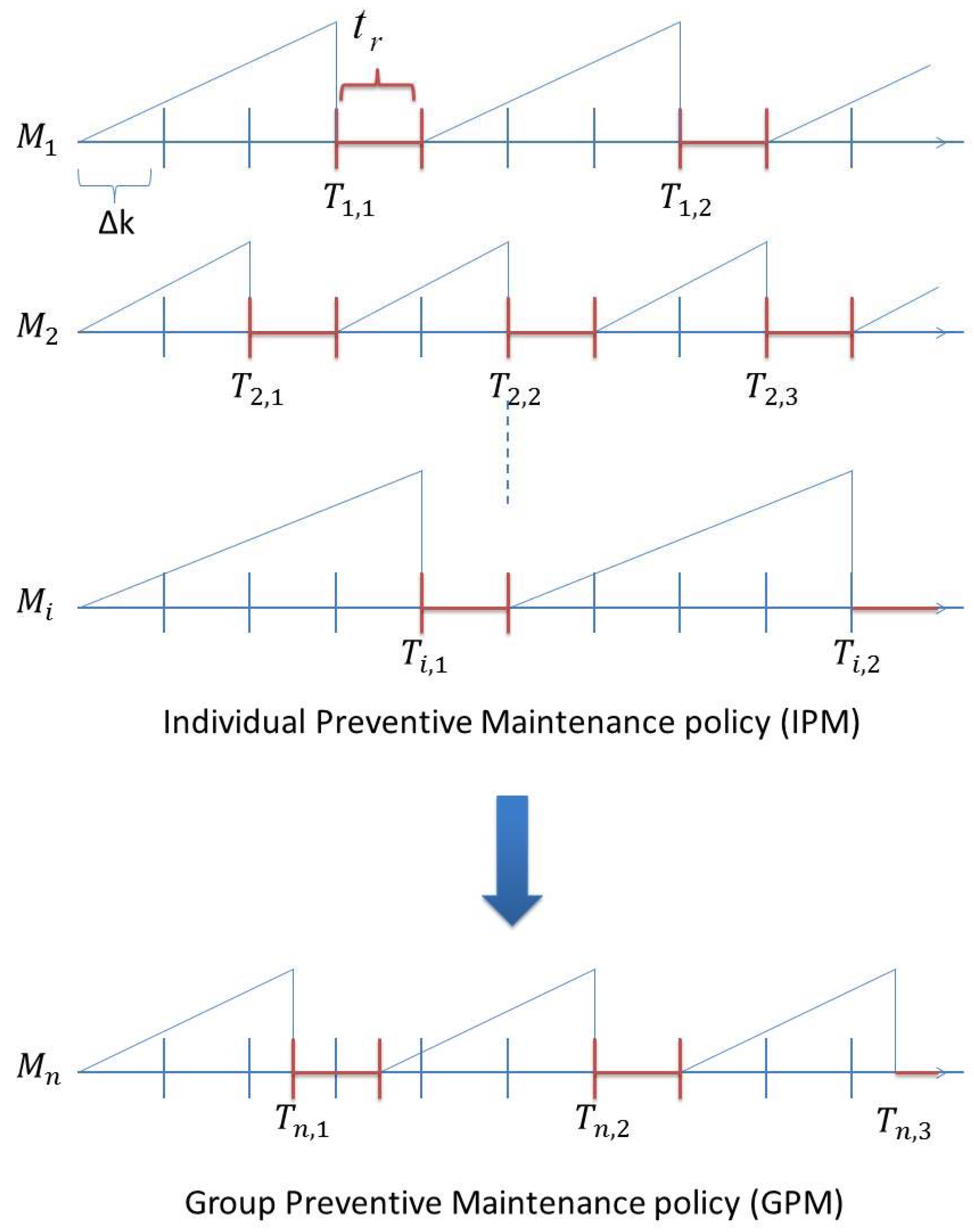 Applsci 07 00461 g002