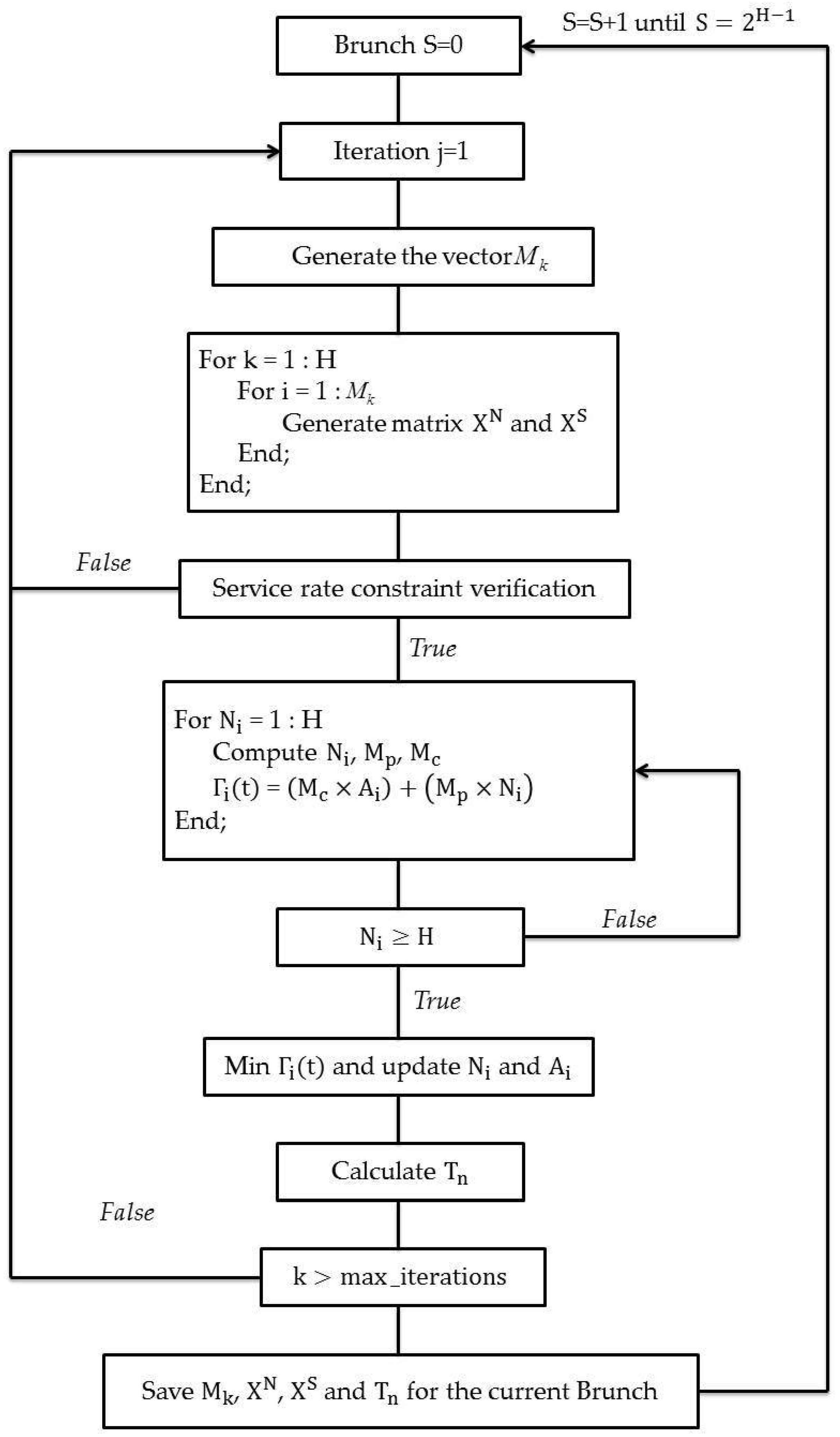 Applsci 07 00461 g003