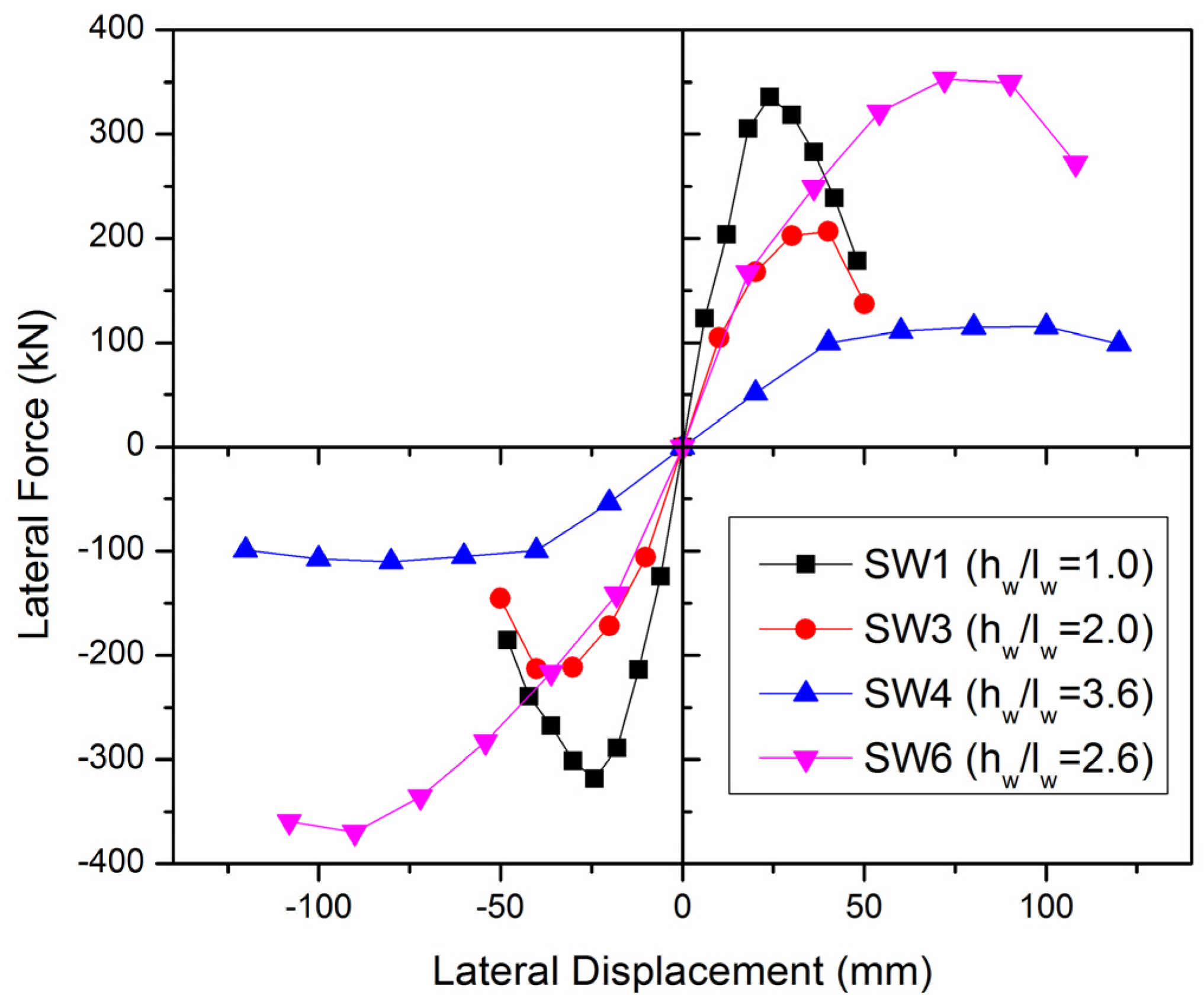 Applsci 07 00463 g013 Applsci 07 00463 g013