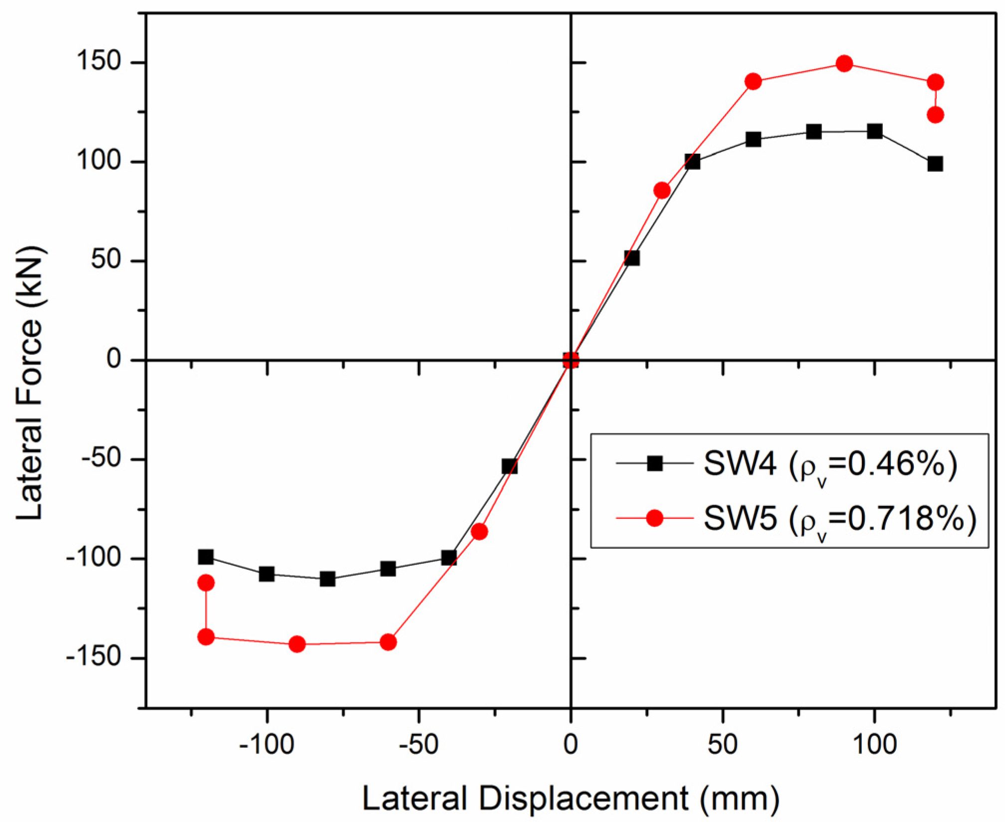 Applsci 07 00463 g014 Applsci 07 00463 g014